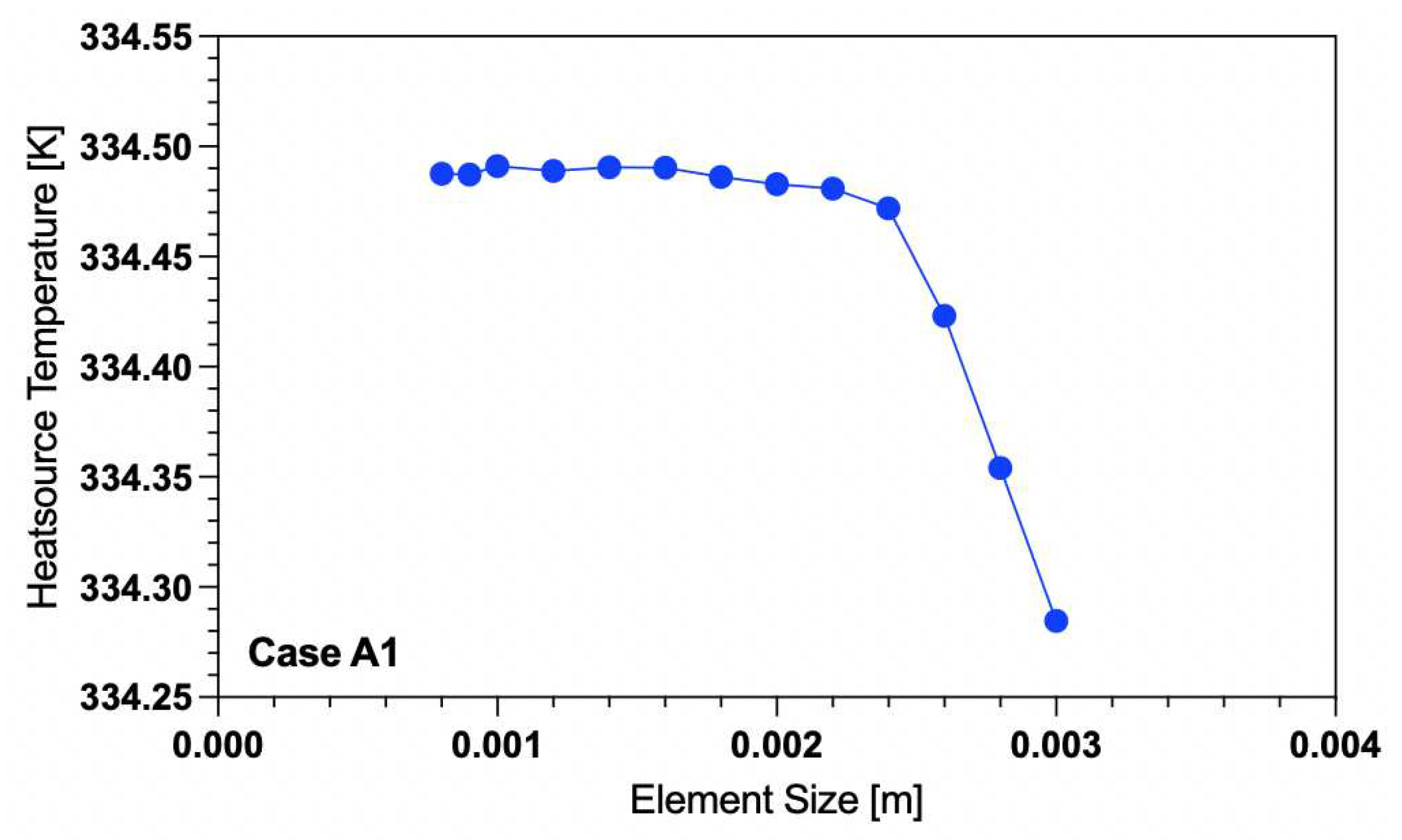 Preprints 78215 g002