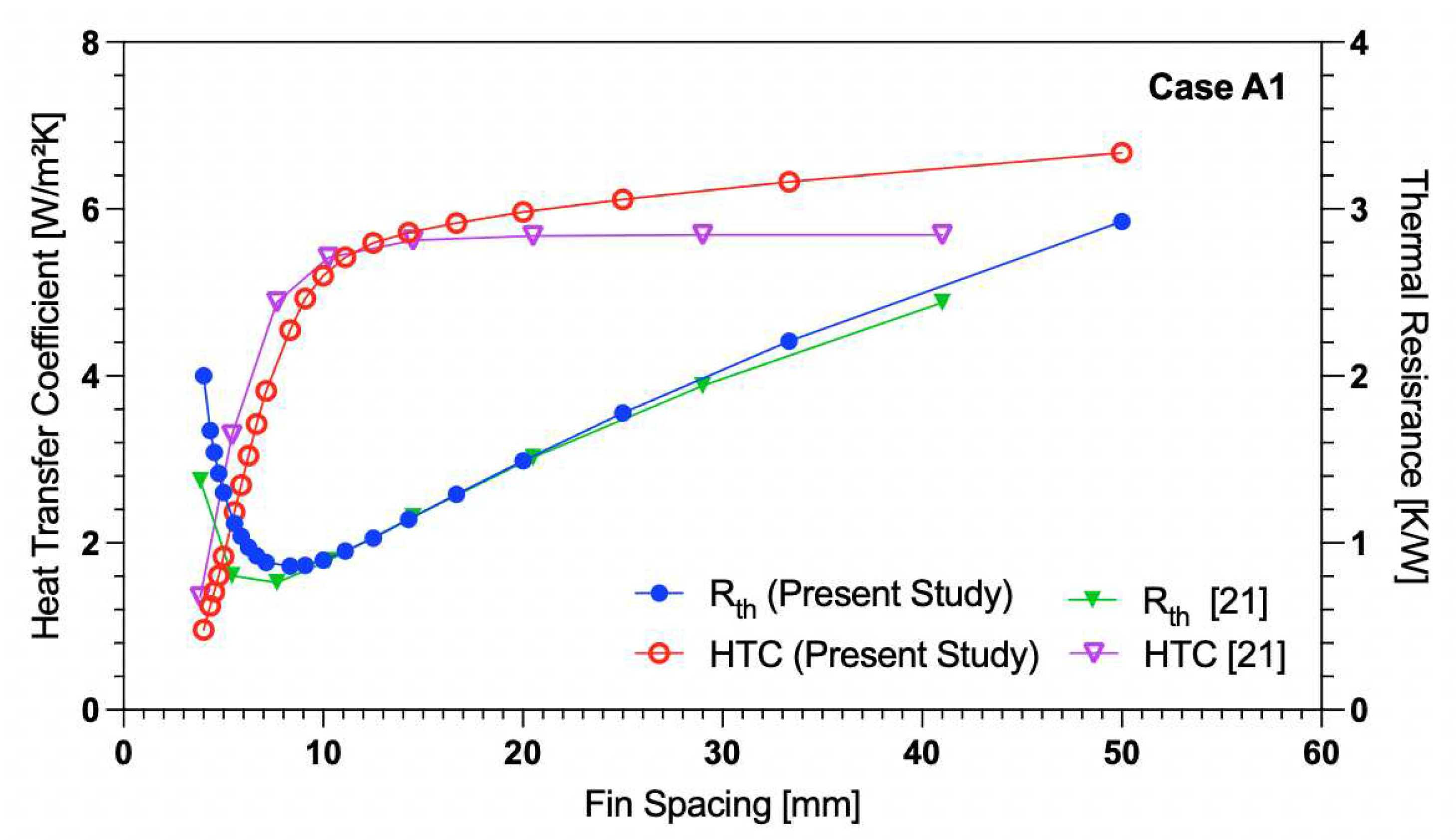 Preprints 78215 g007