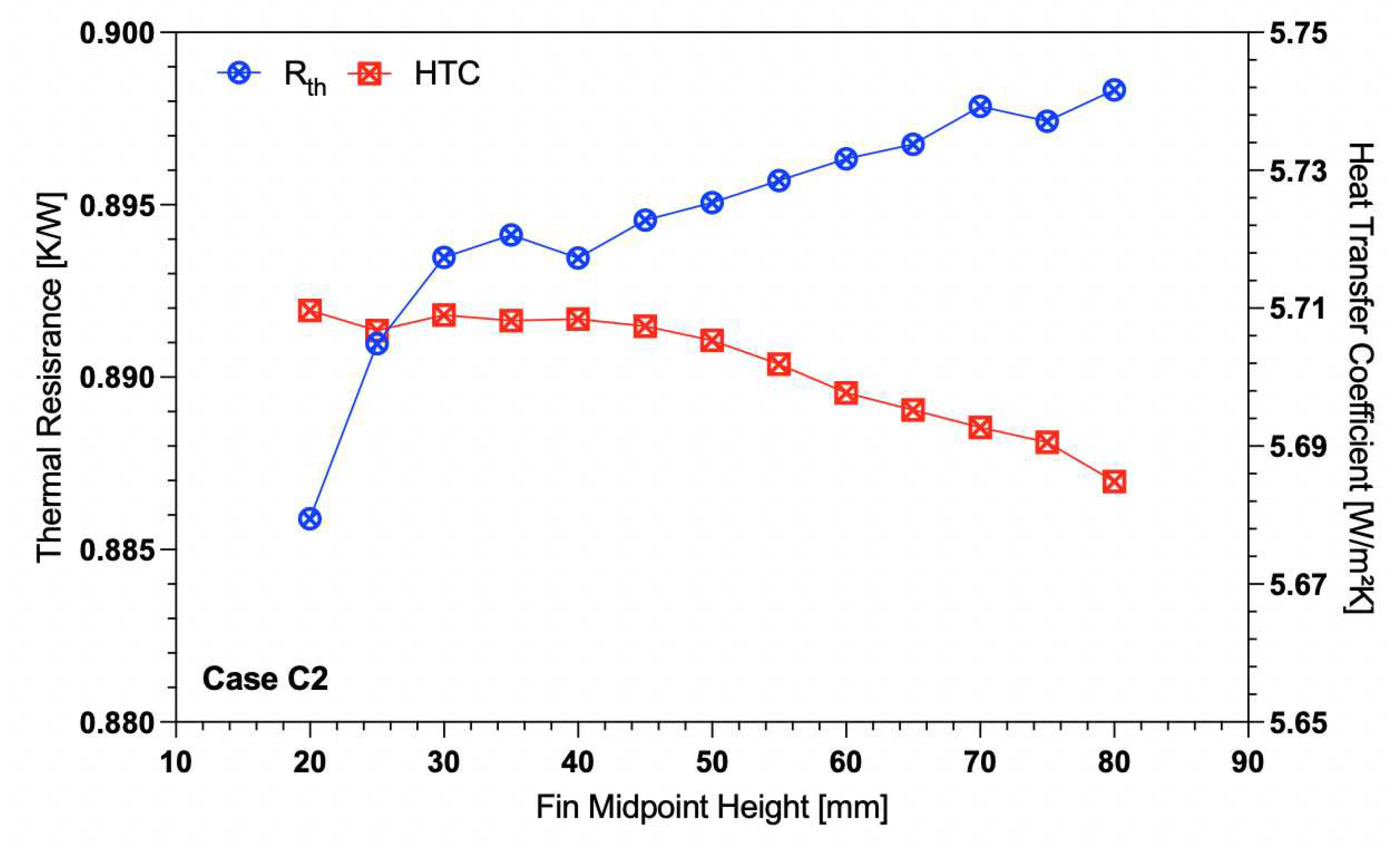 Preprints 78215 g012