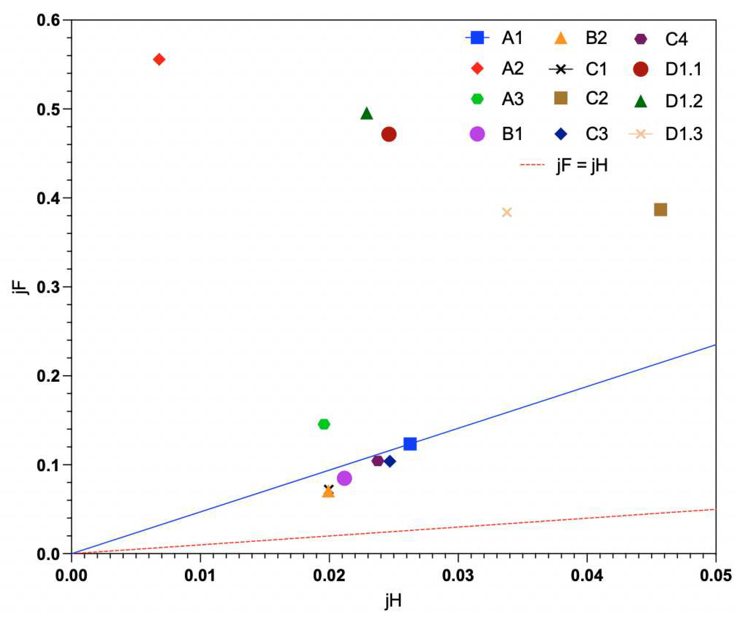 Preprints 78215 g015