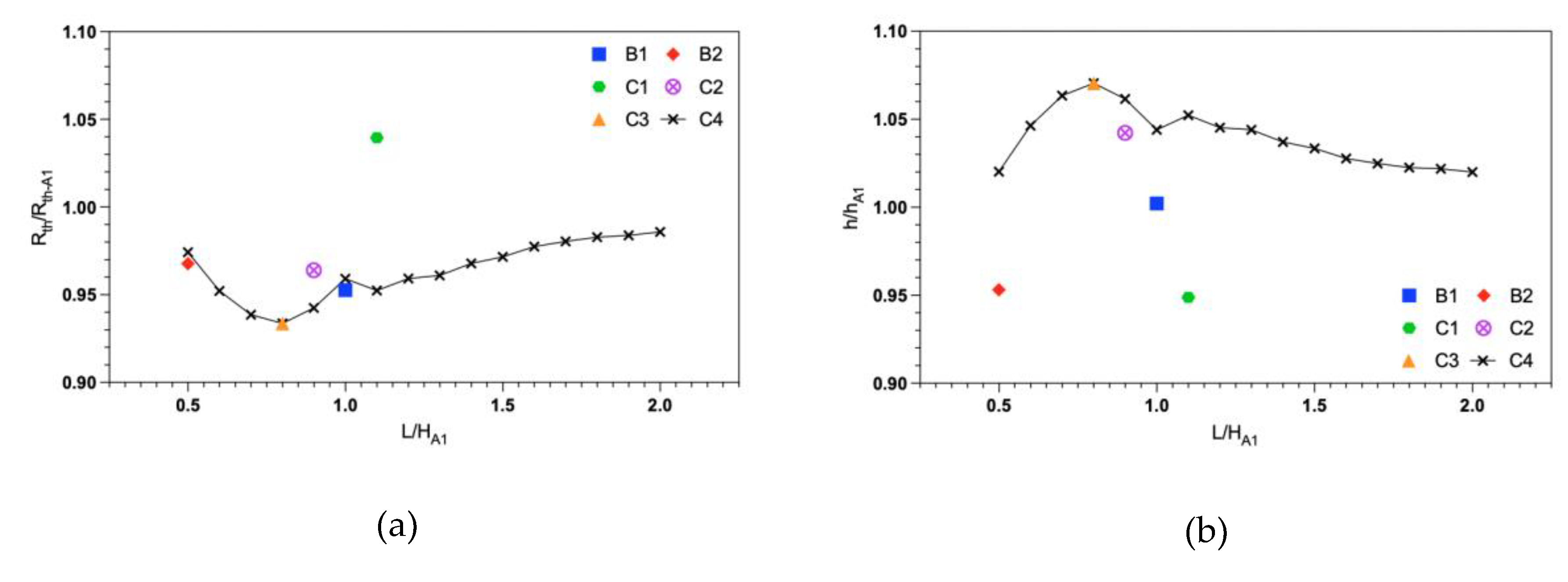 Preprints 78215 g016a