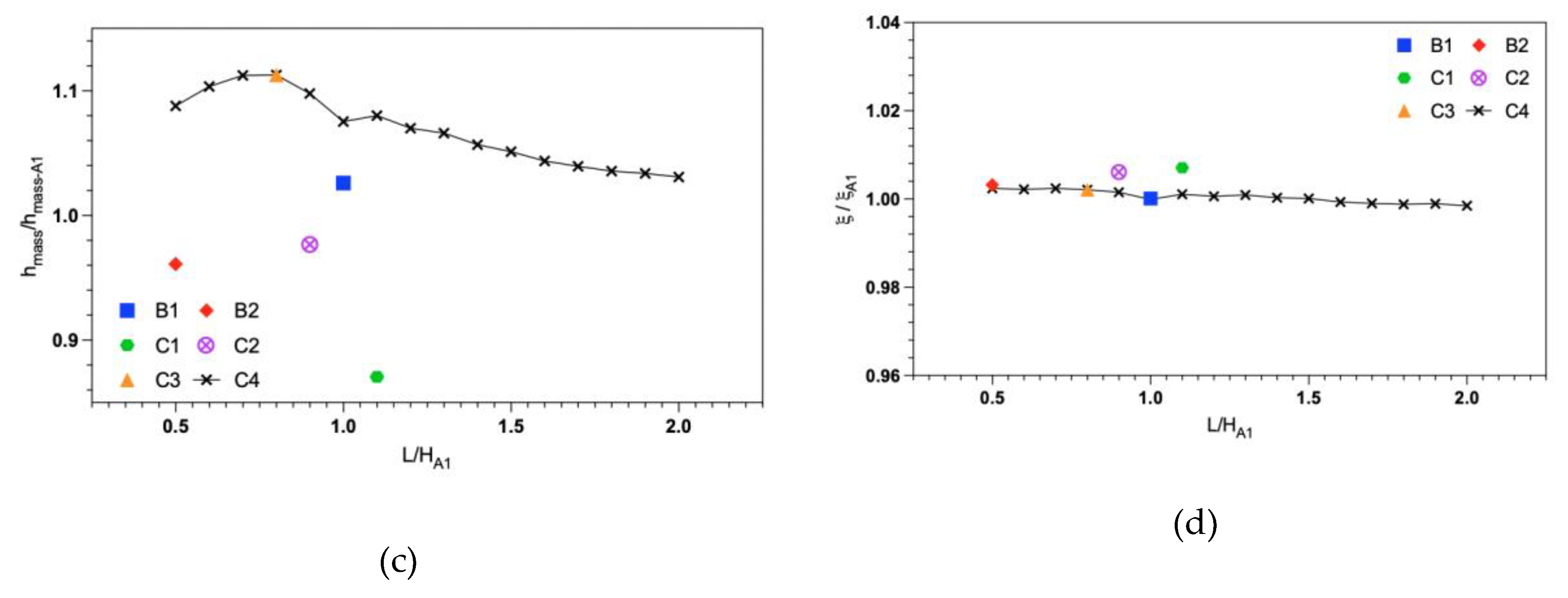 Preprints 78215 g016b