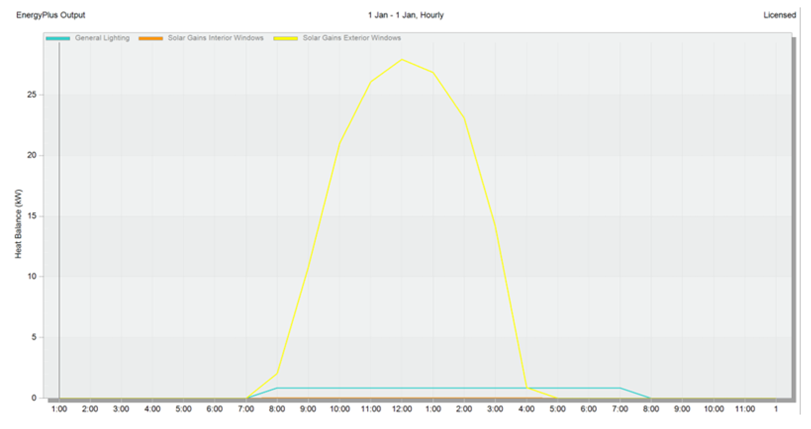 Preprints 110960 g011