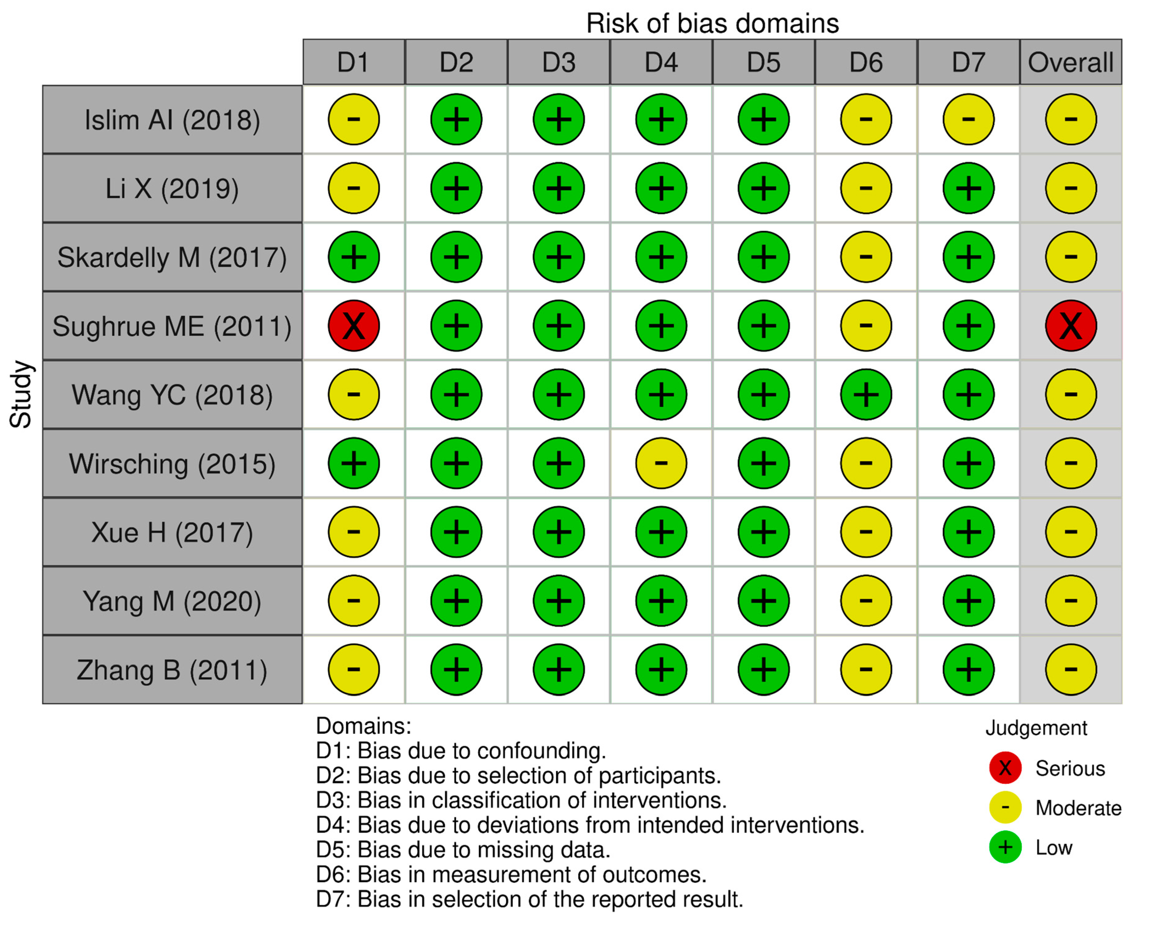 Preprints 75355 g002