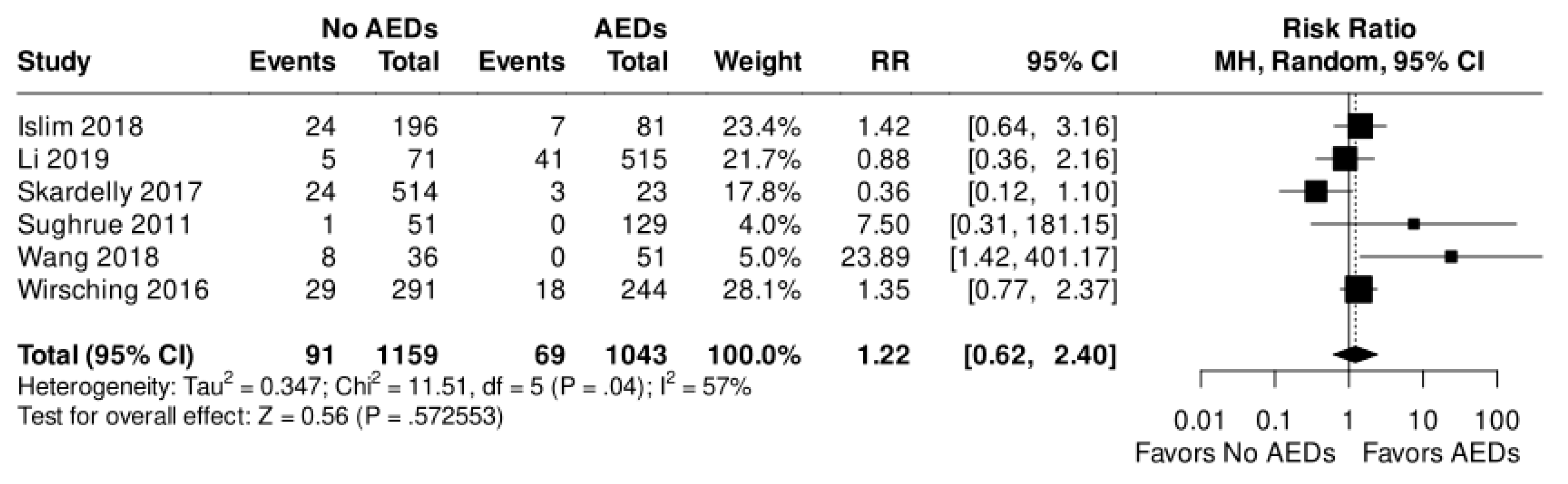 Preprints 75355 g004