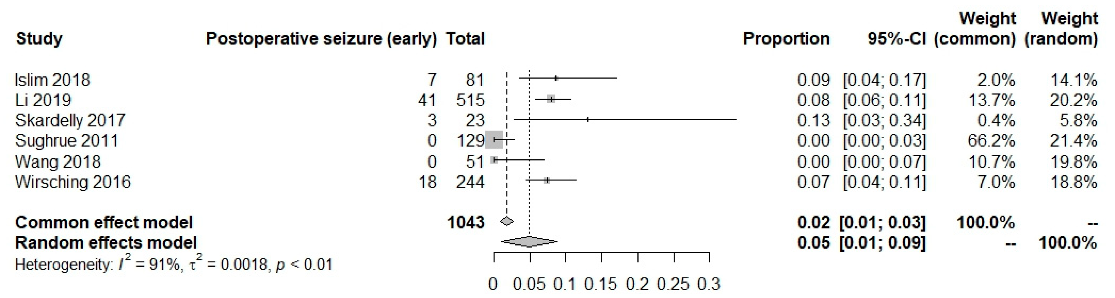 Preprints 75355 g005