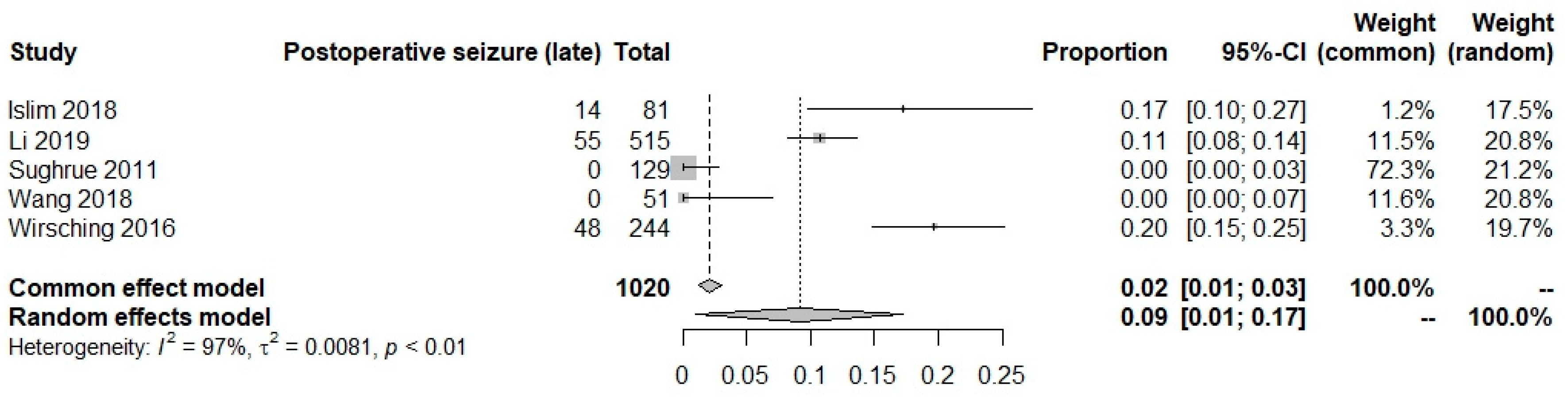 Preprints 75355 g006