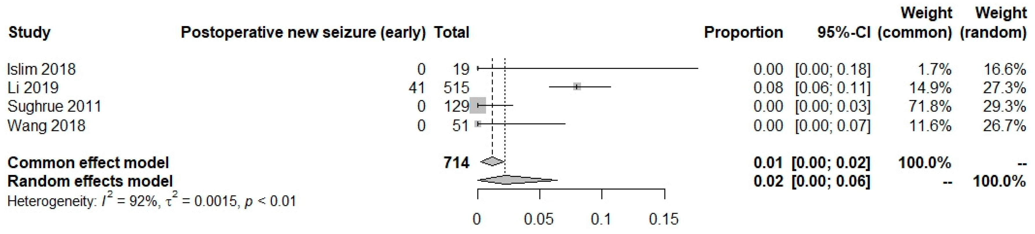 Preprints 75355 g007