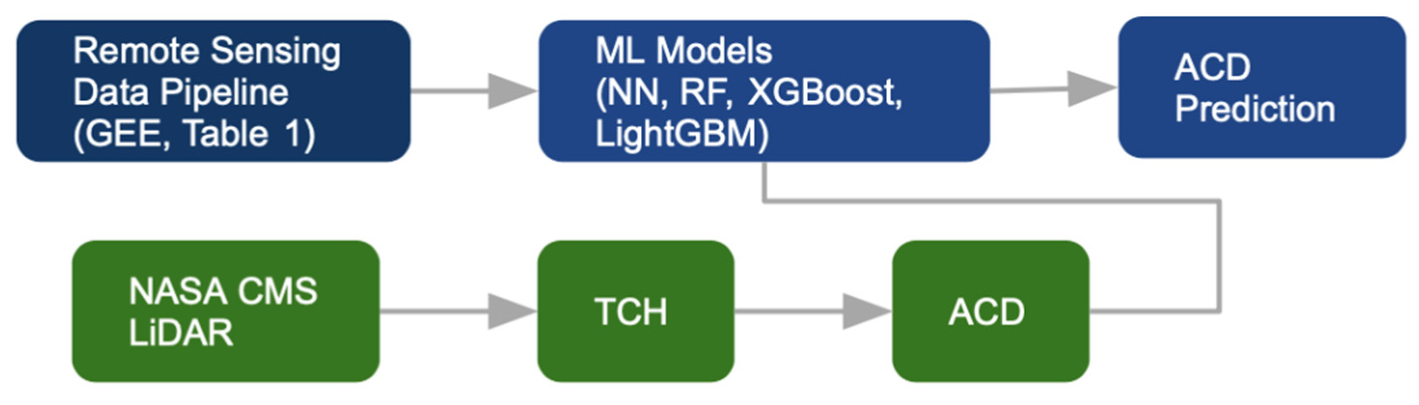 Preprints 108926 g004