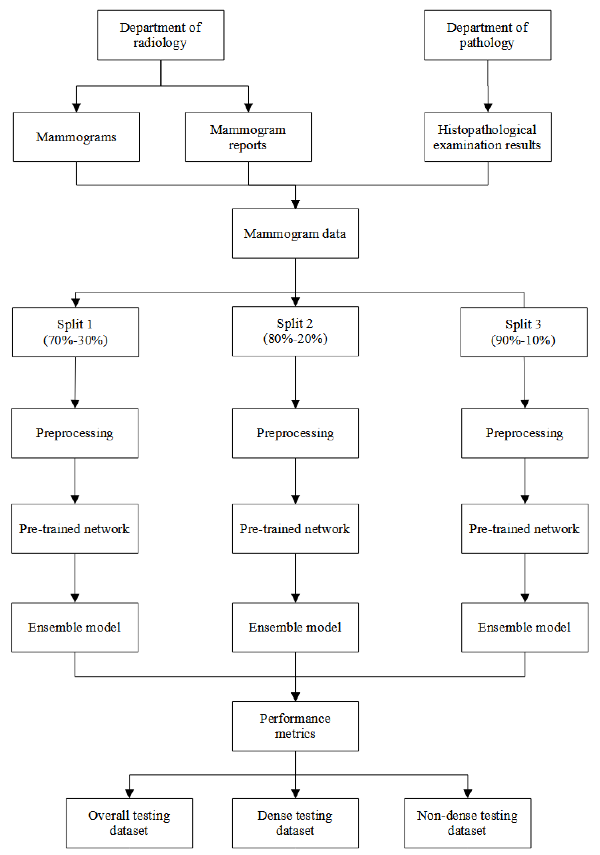 Preprints 69249 g002