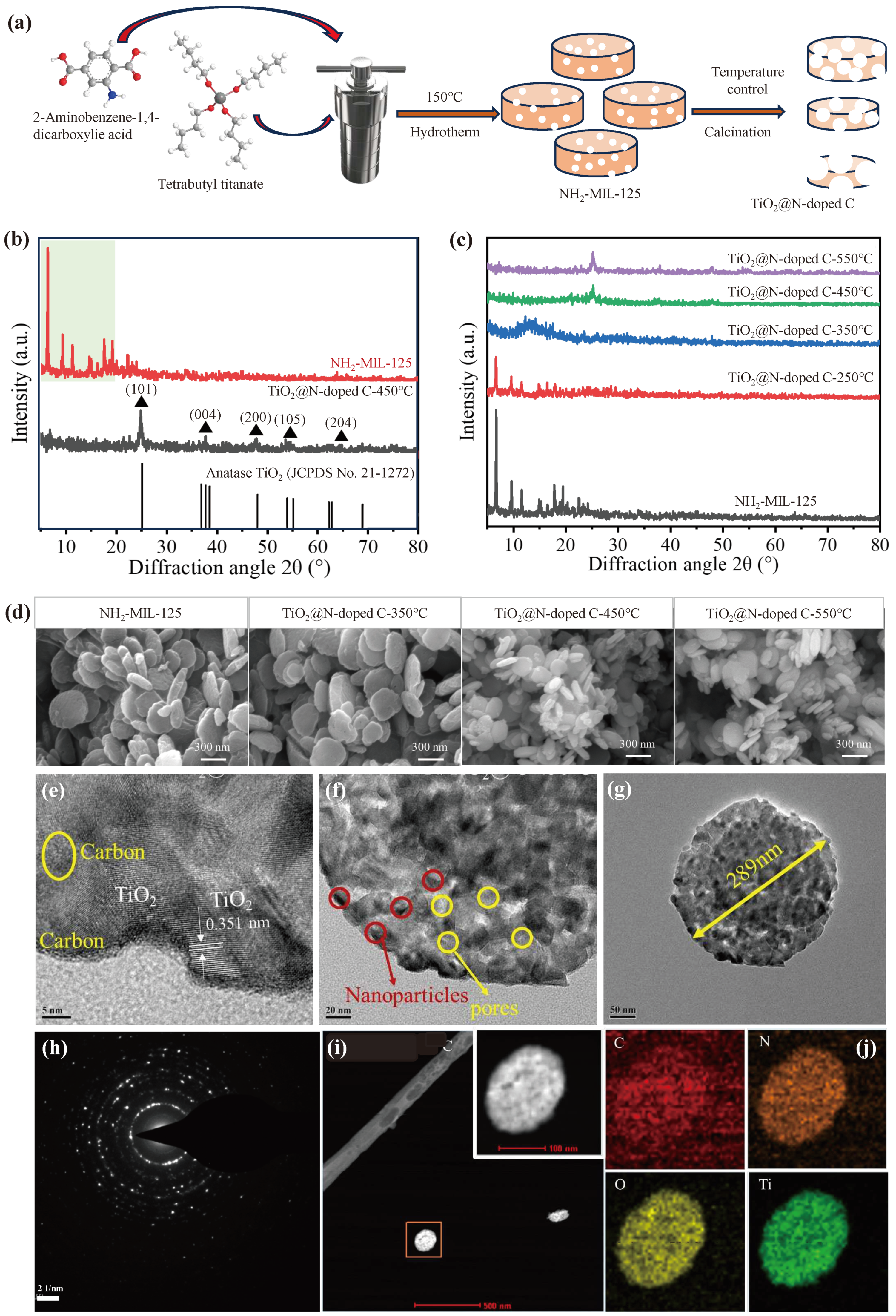 Preprints 92200 g001