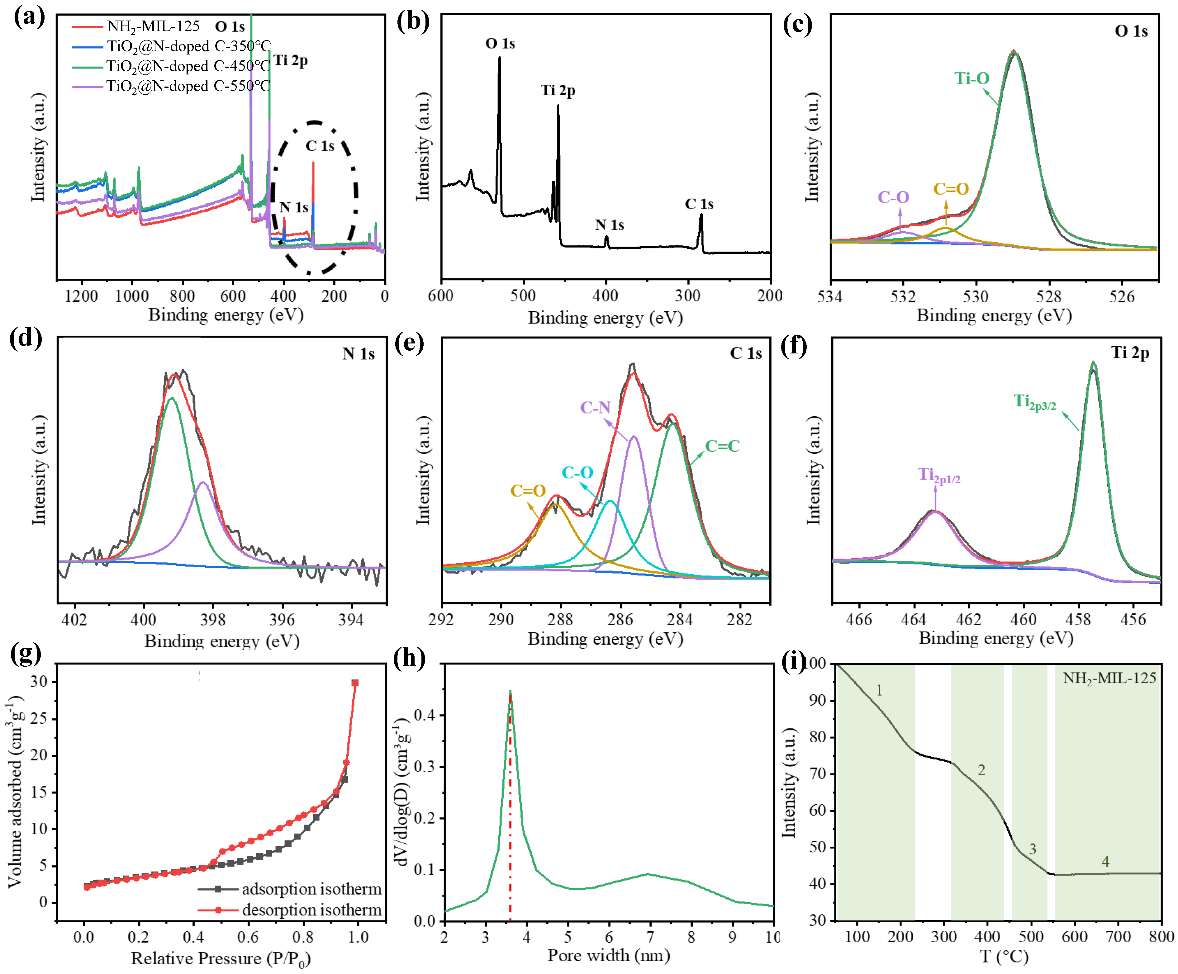 Preprints 92200 g002