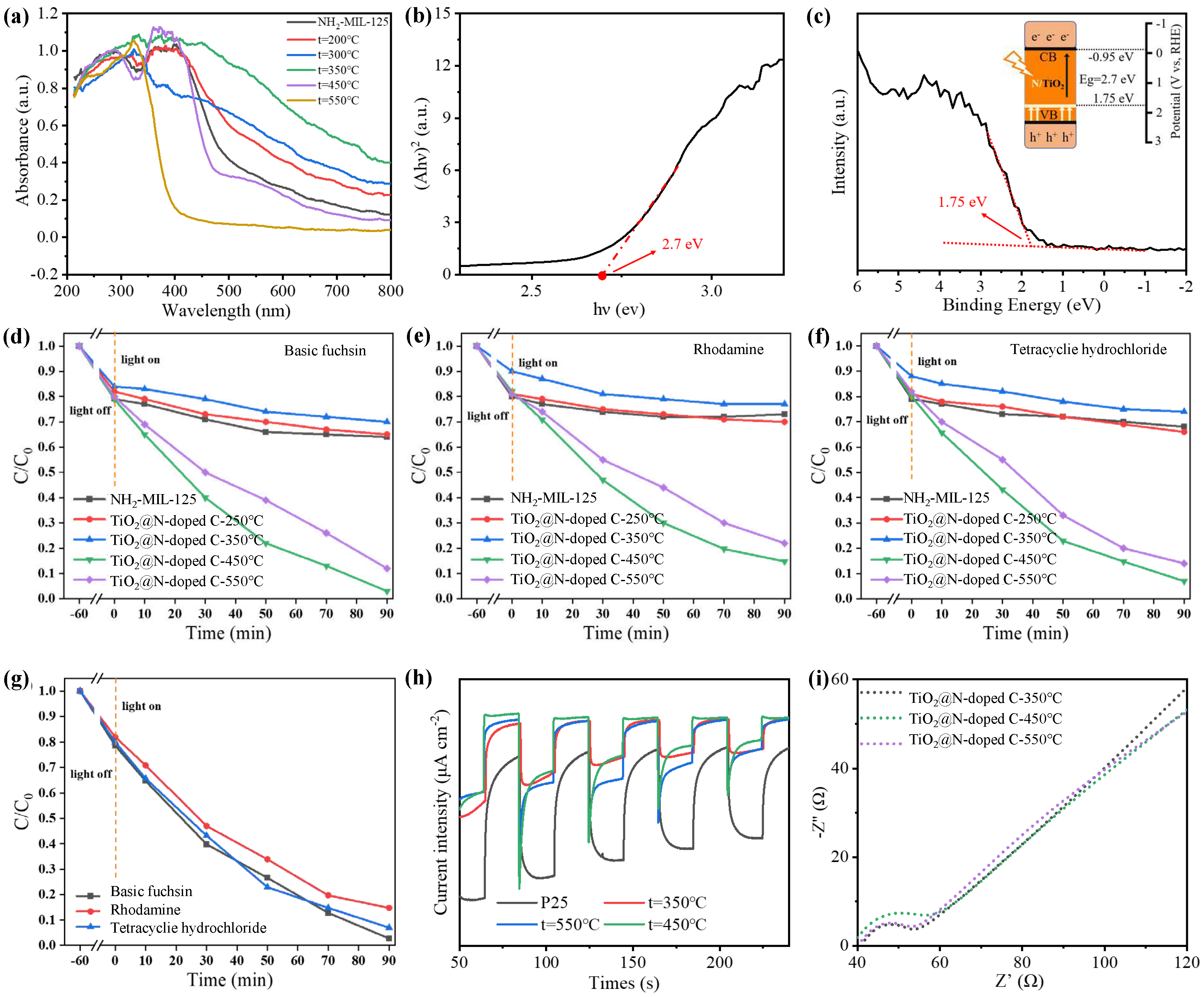 Preprints 92200 g003