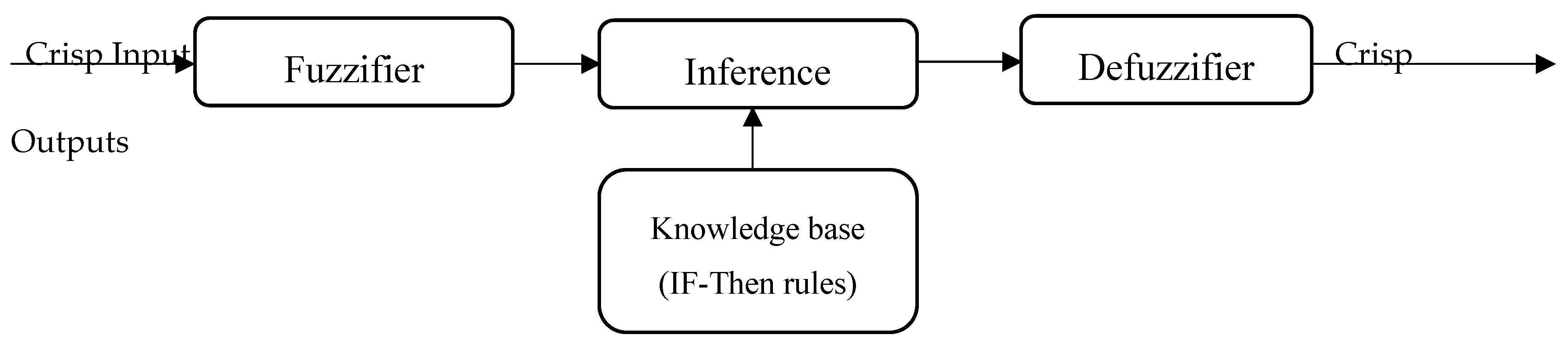 Preprints 111299 g001