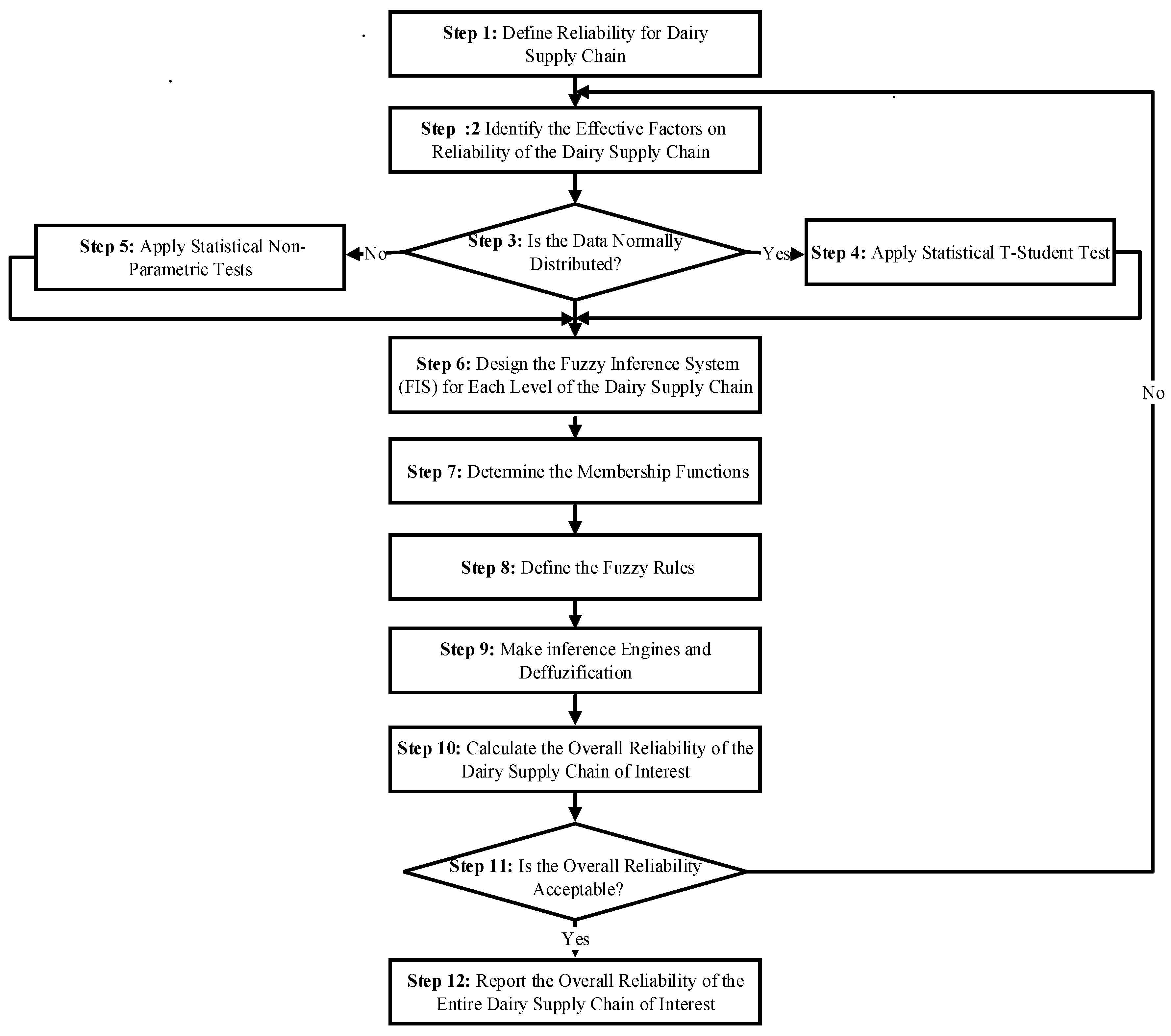 Preprints 111299 g002