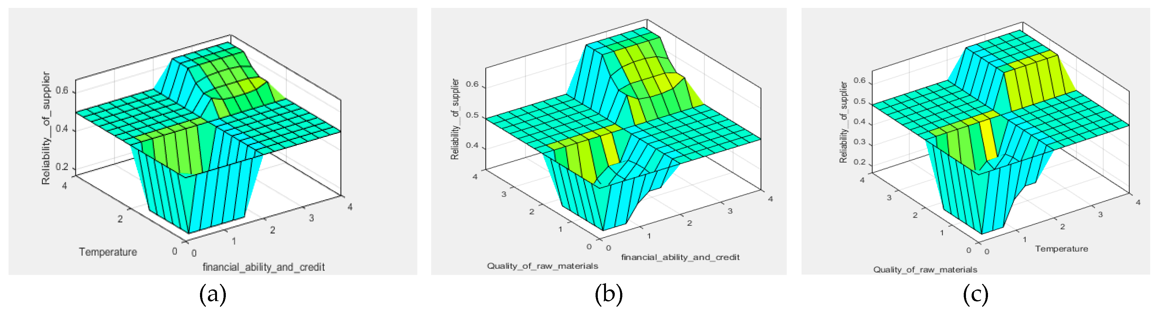 Preprints 111299 g006