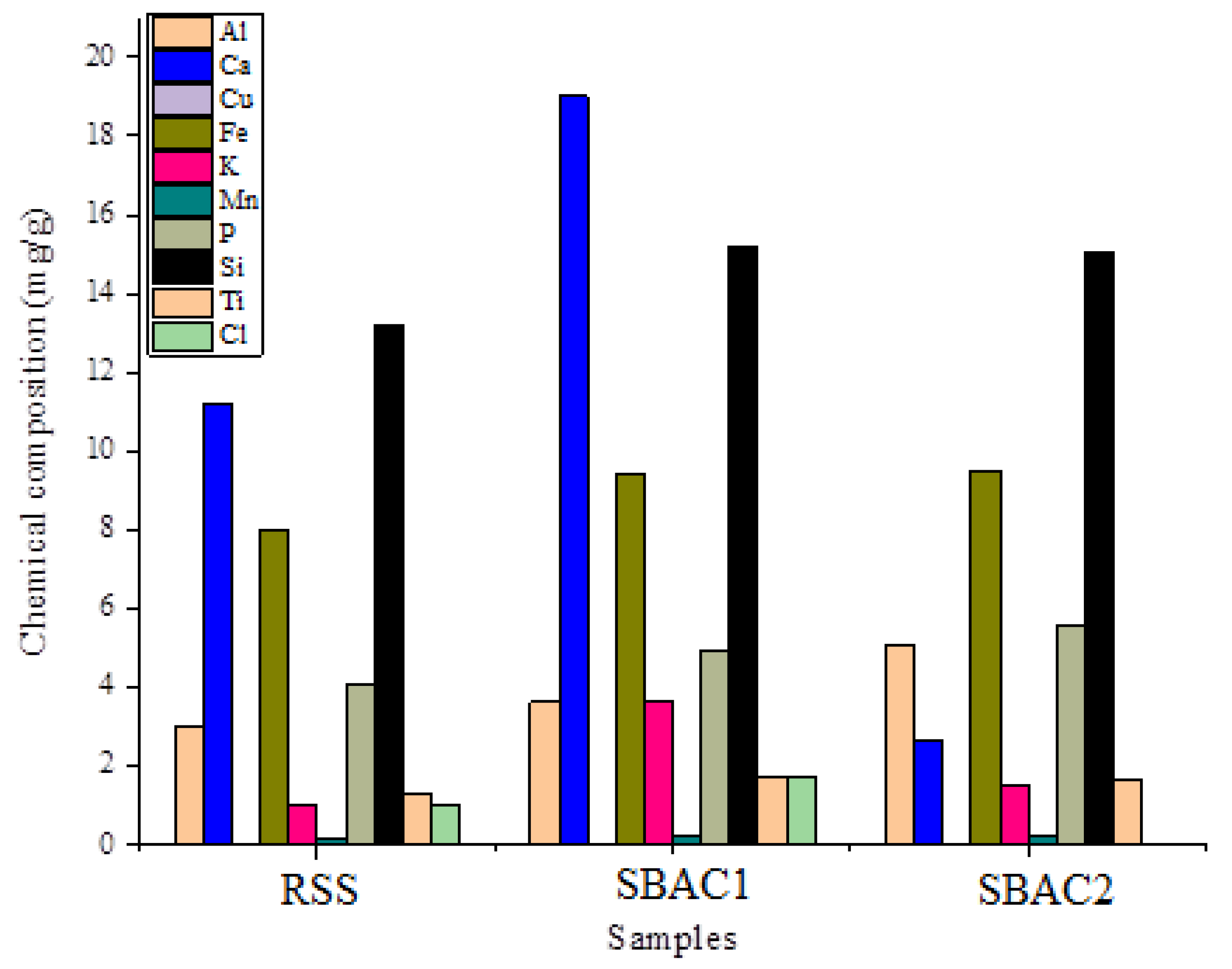 Preprints 113845 g001