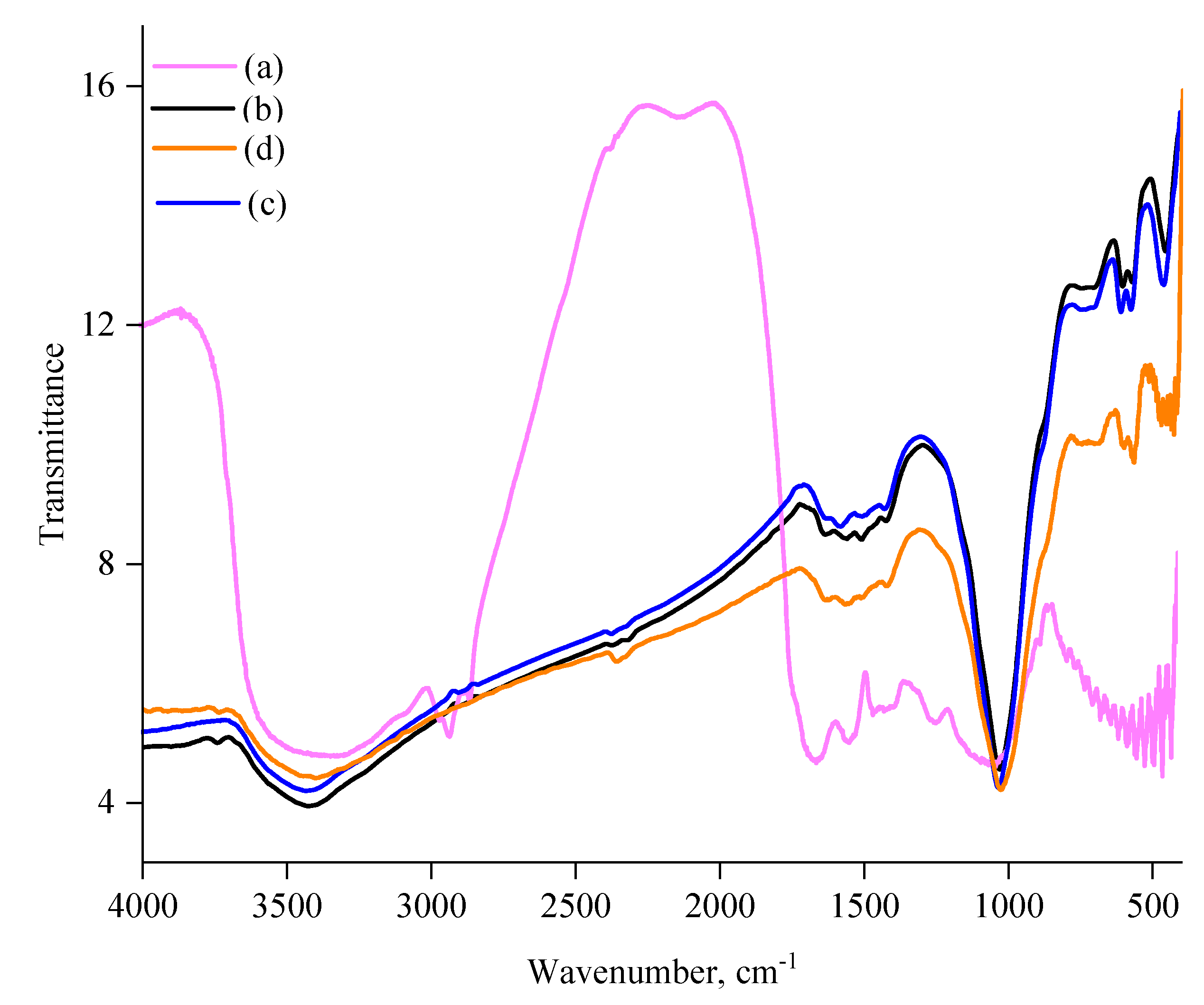 Preprints 113845 g002