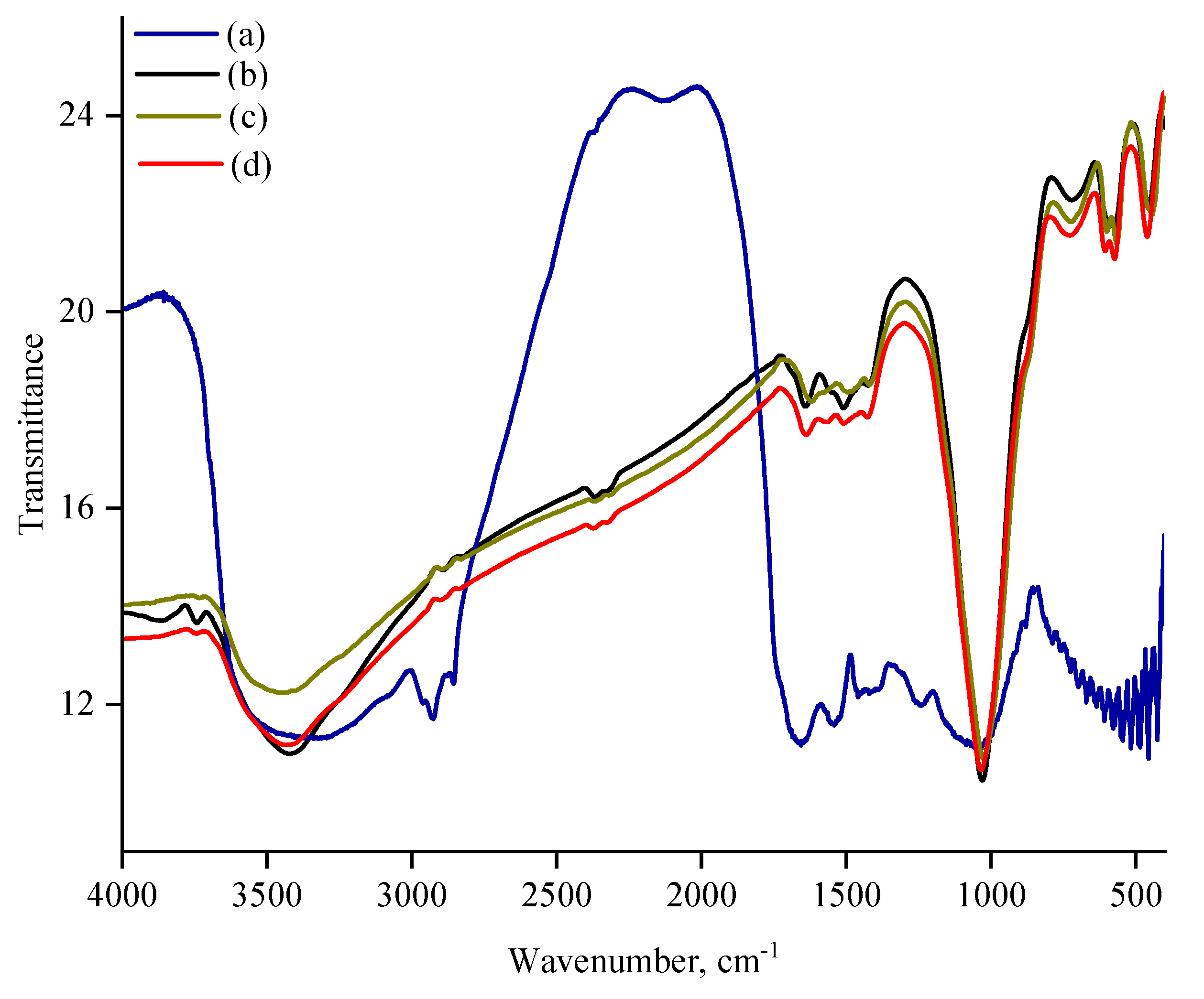 Preprints 113845 g003