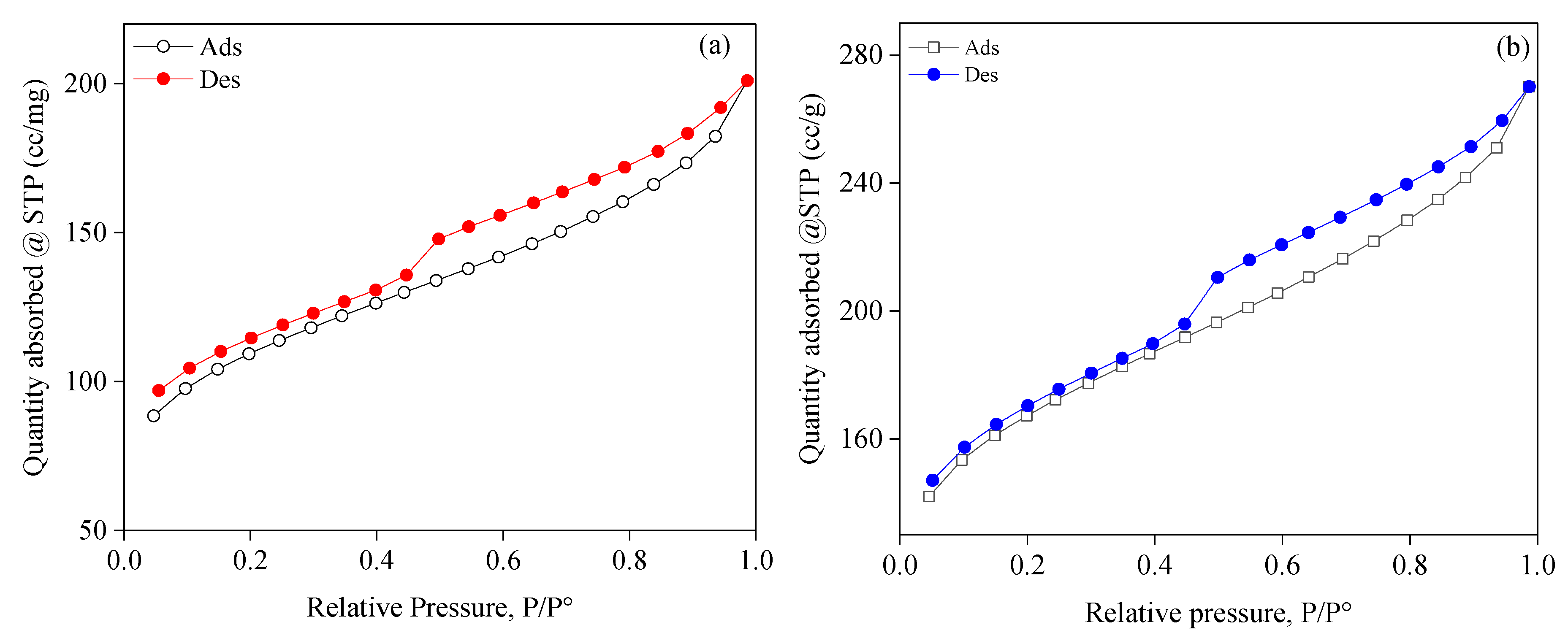 Preprints 113845 g004