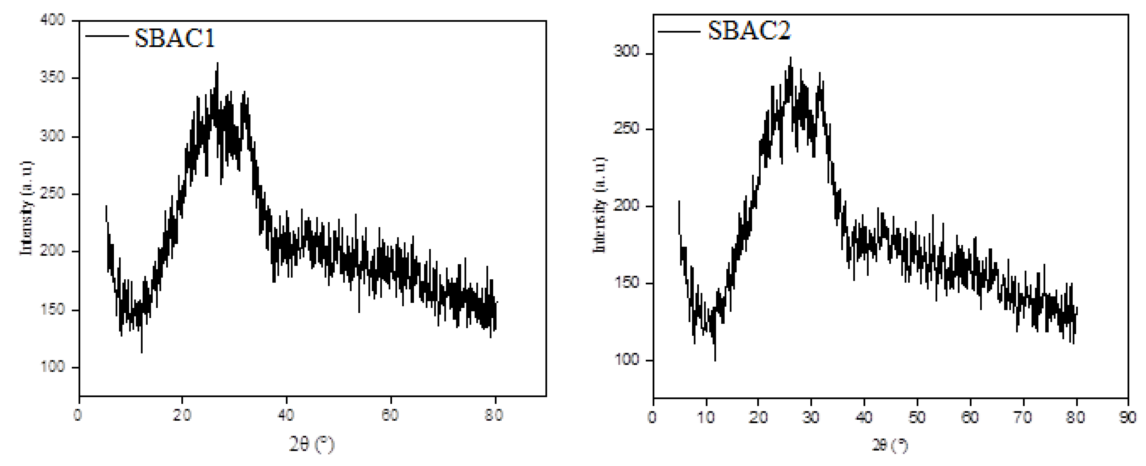 Preprints 113845 g005