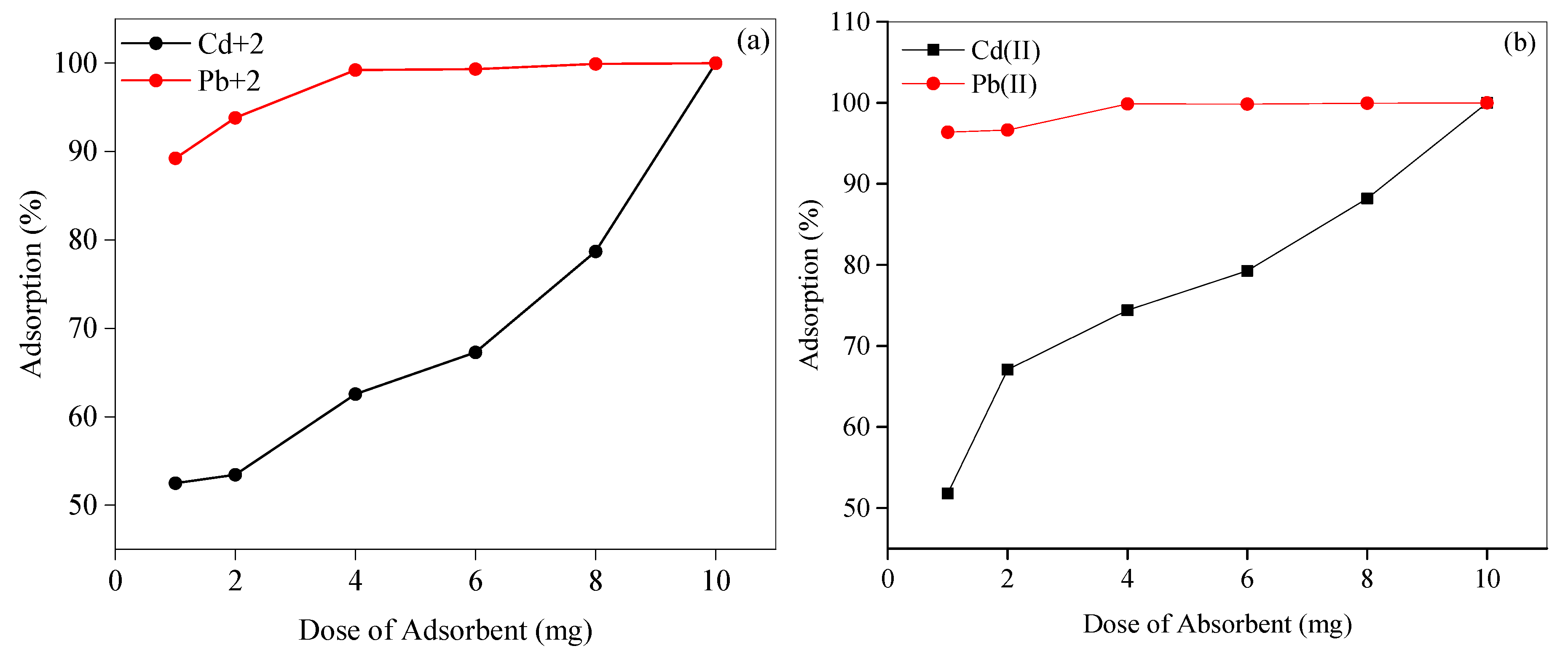 Preprints 113845 g007