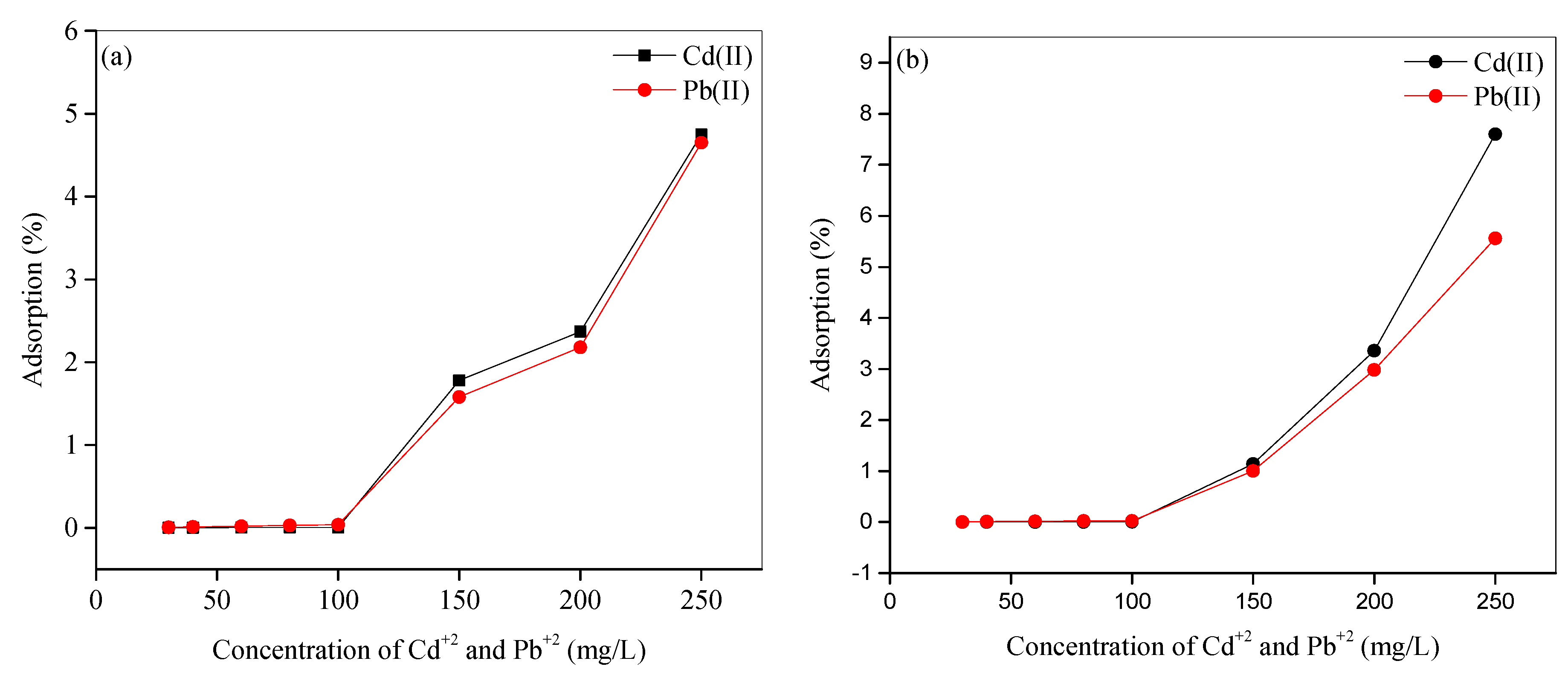 Preprints 113845 g008