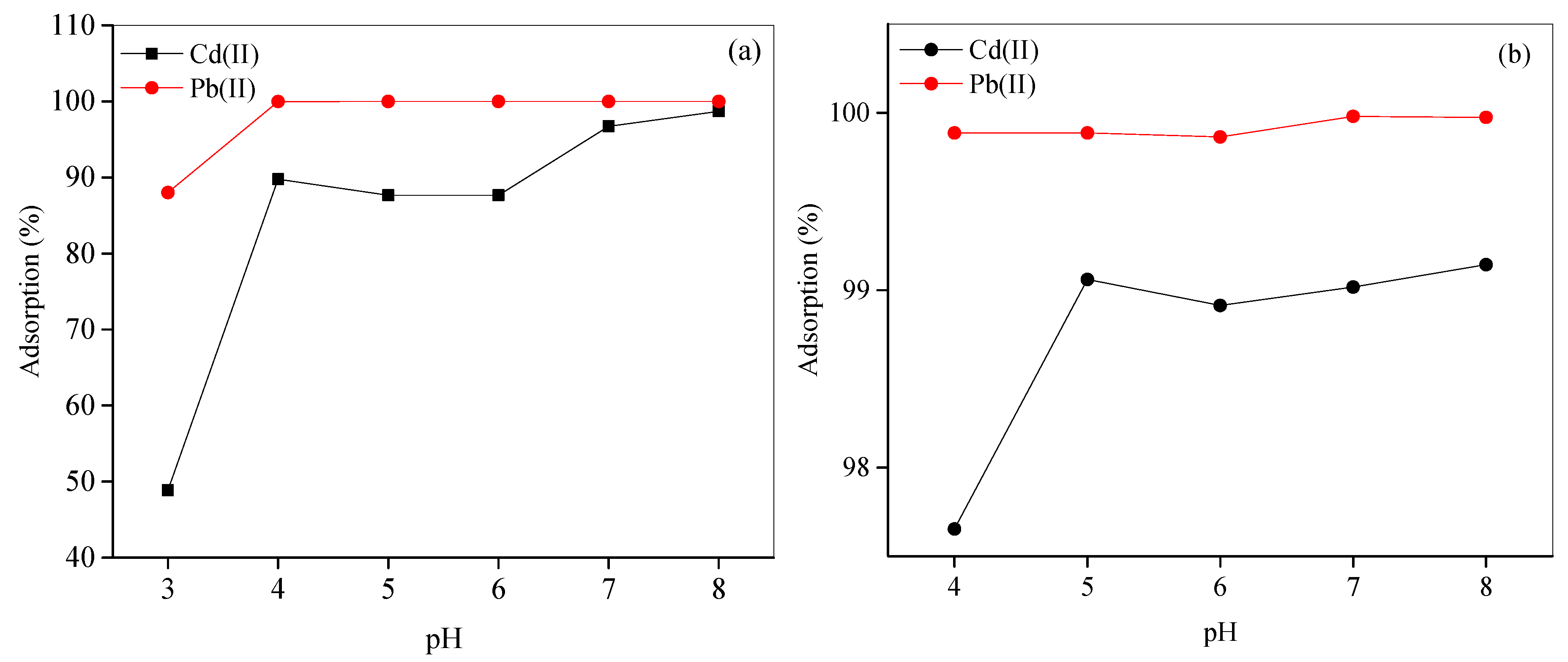 Preprints 113845 g009