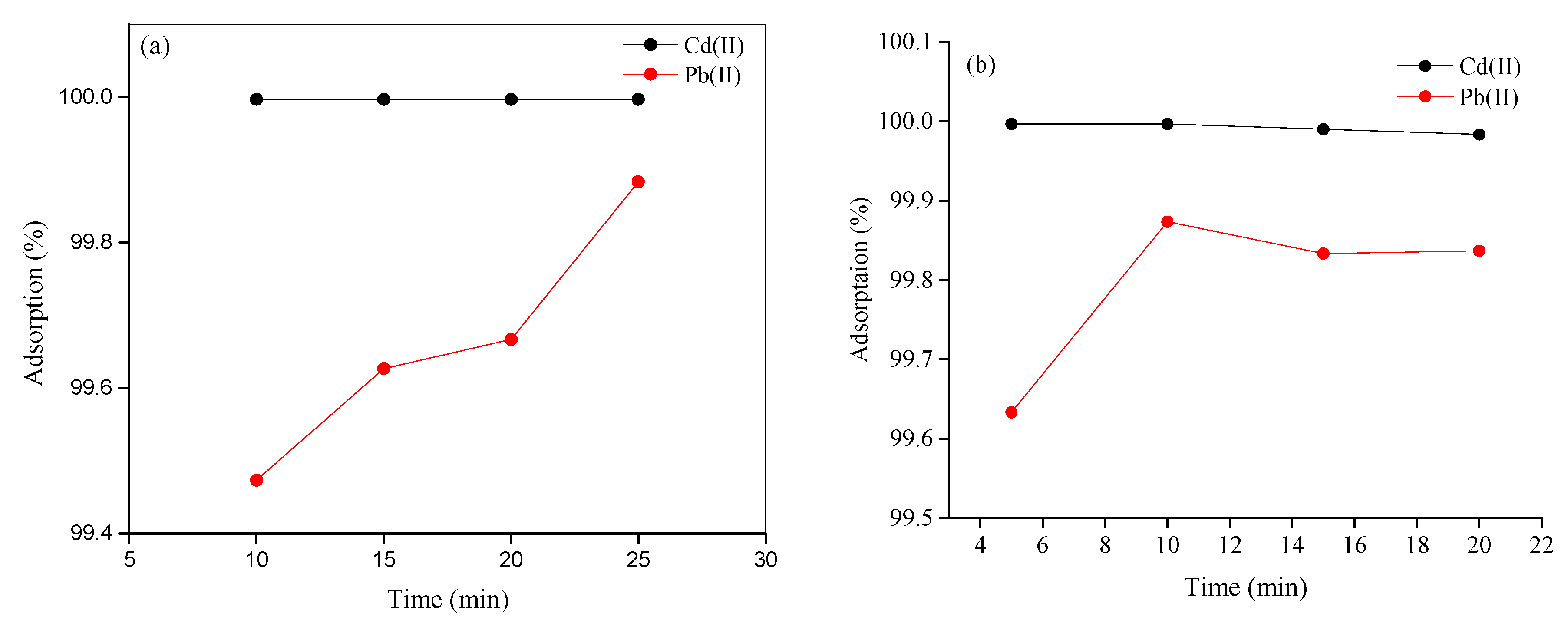 Preprints 113845 g010