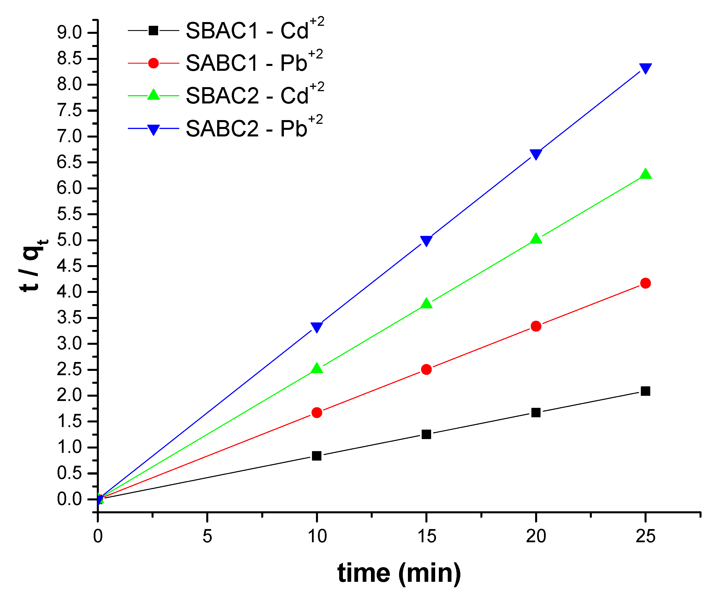 Preprints 113845 g011