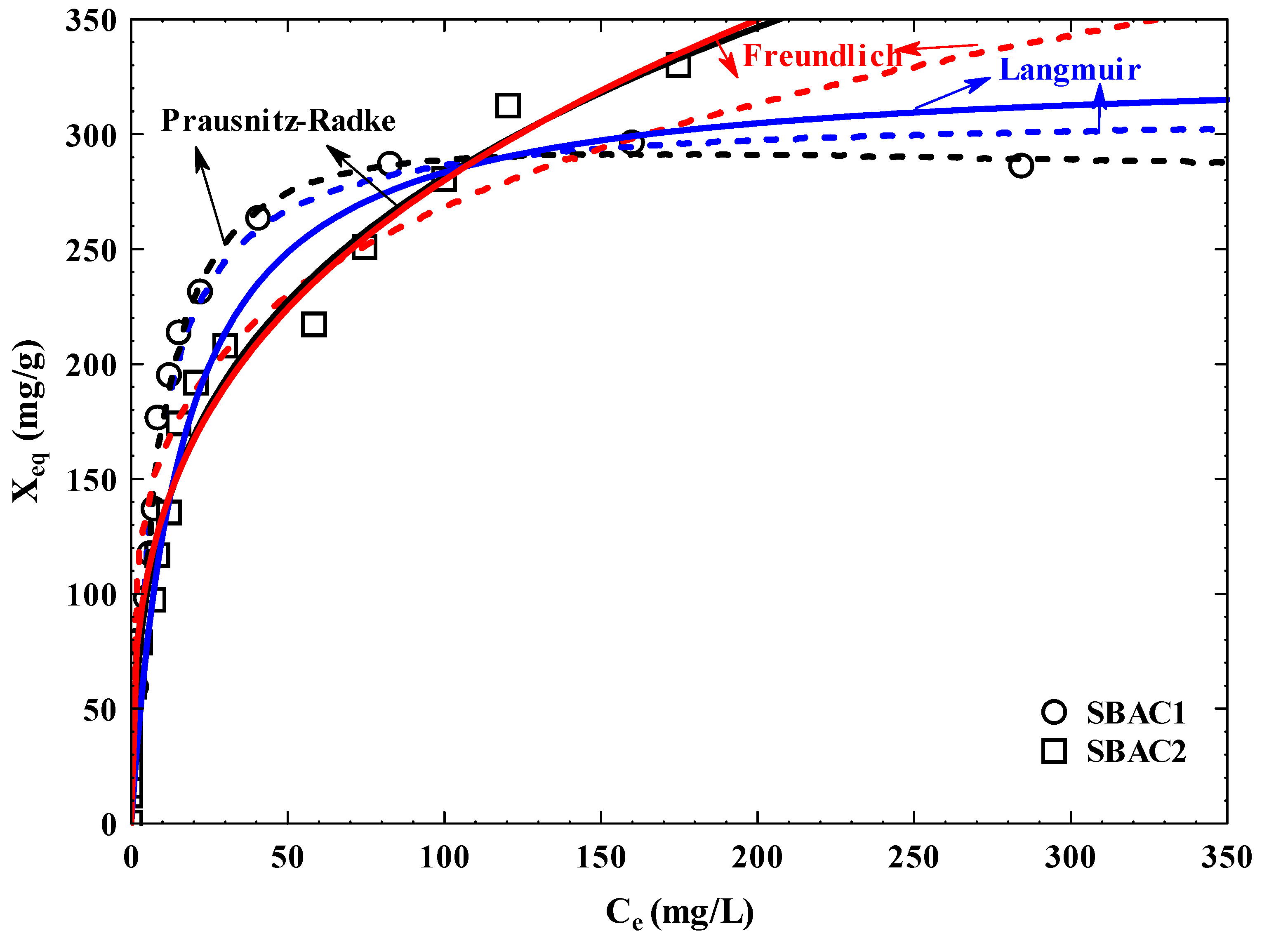 Preprints 113845 g012a