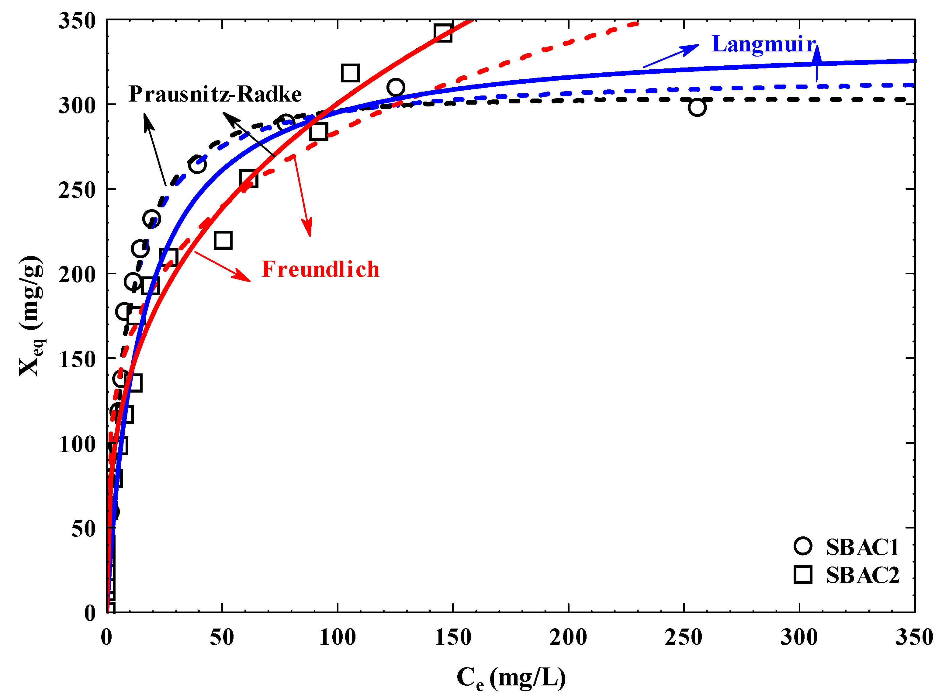 Preprints 113845 g012b