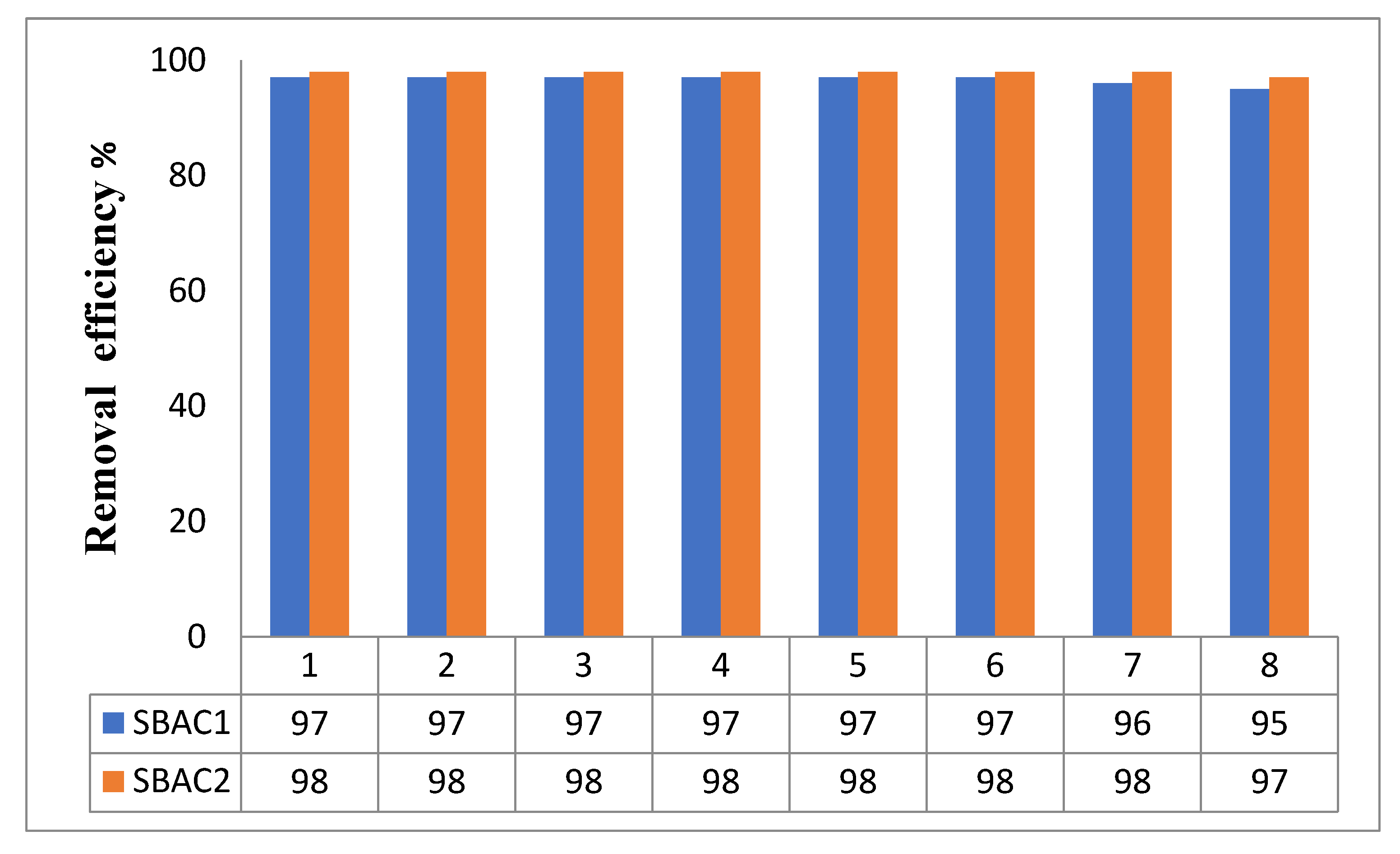 Preprints 113845 g013