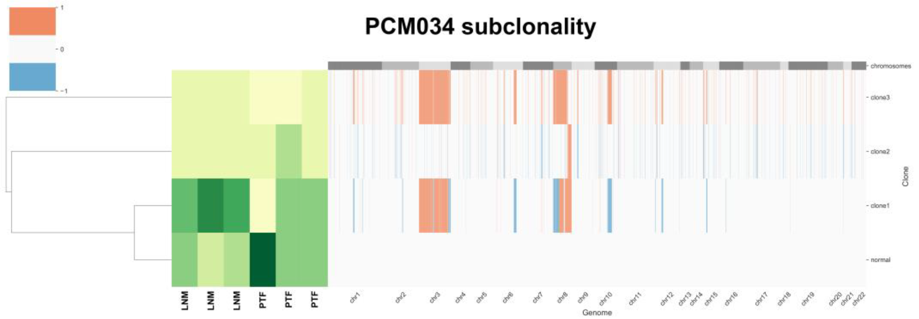 Preprints 88654 g004