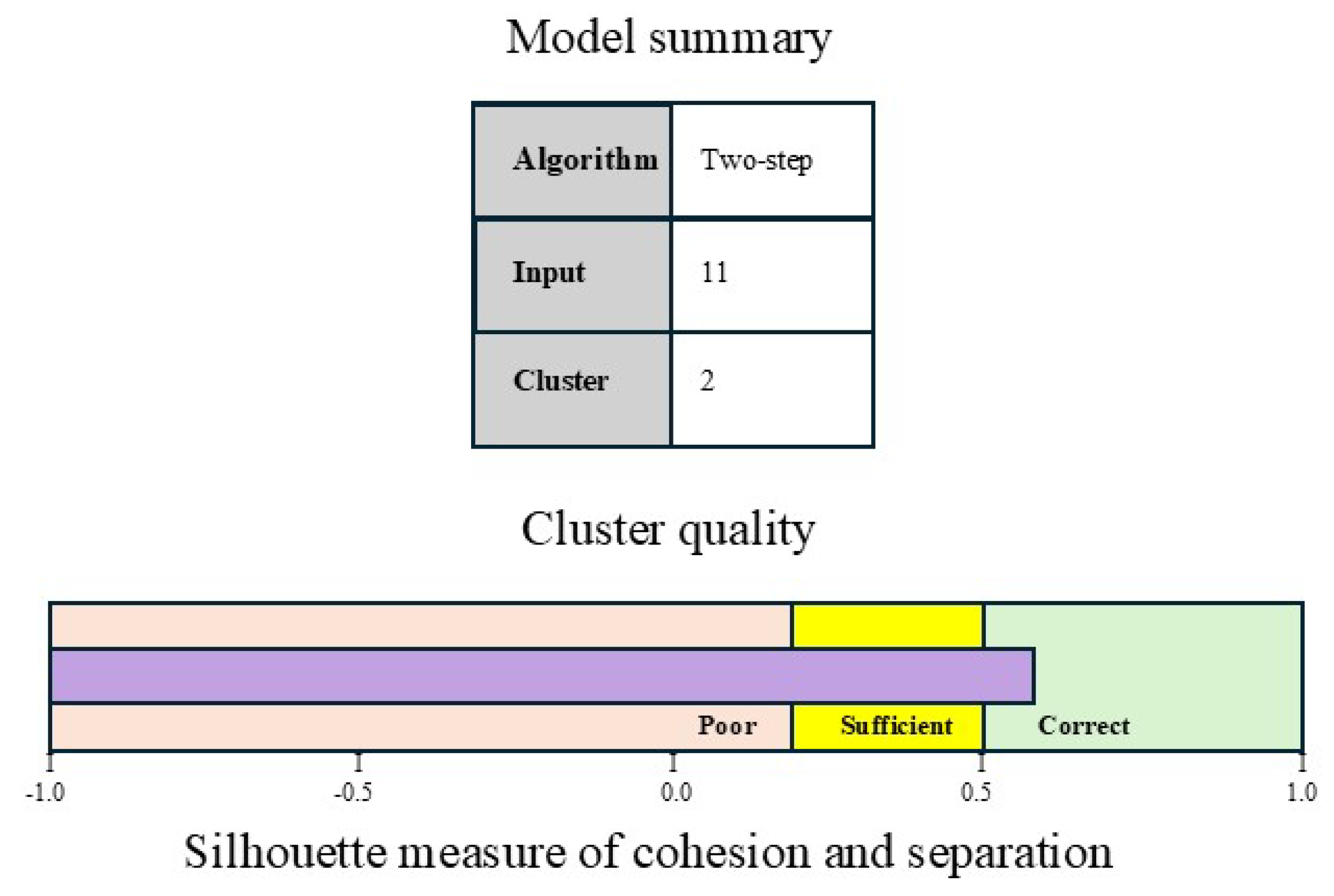 Preprints 138128 g001