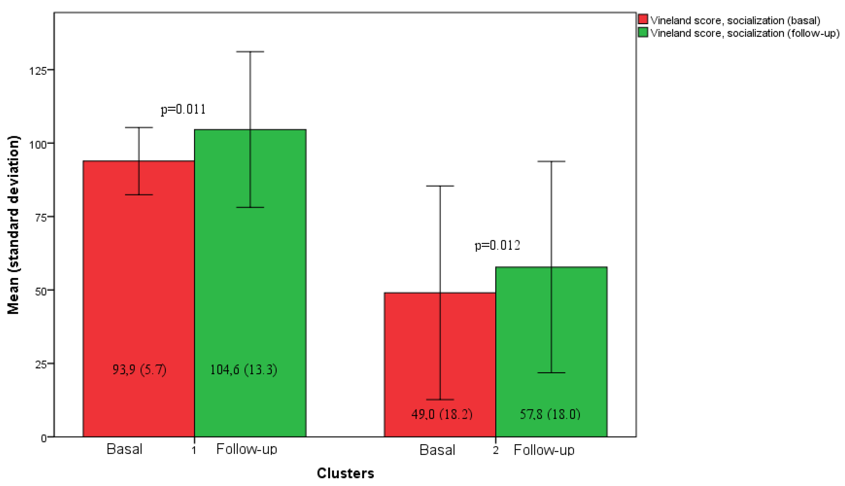 Preprints 138128 g002