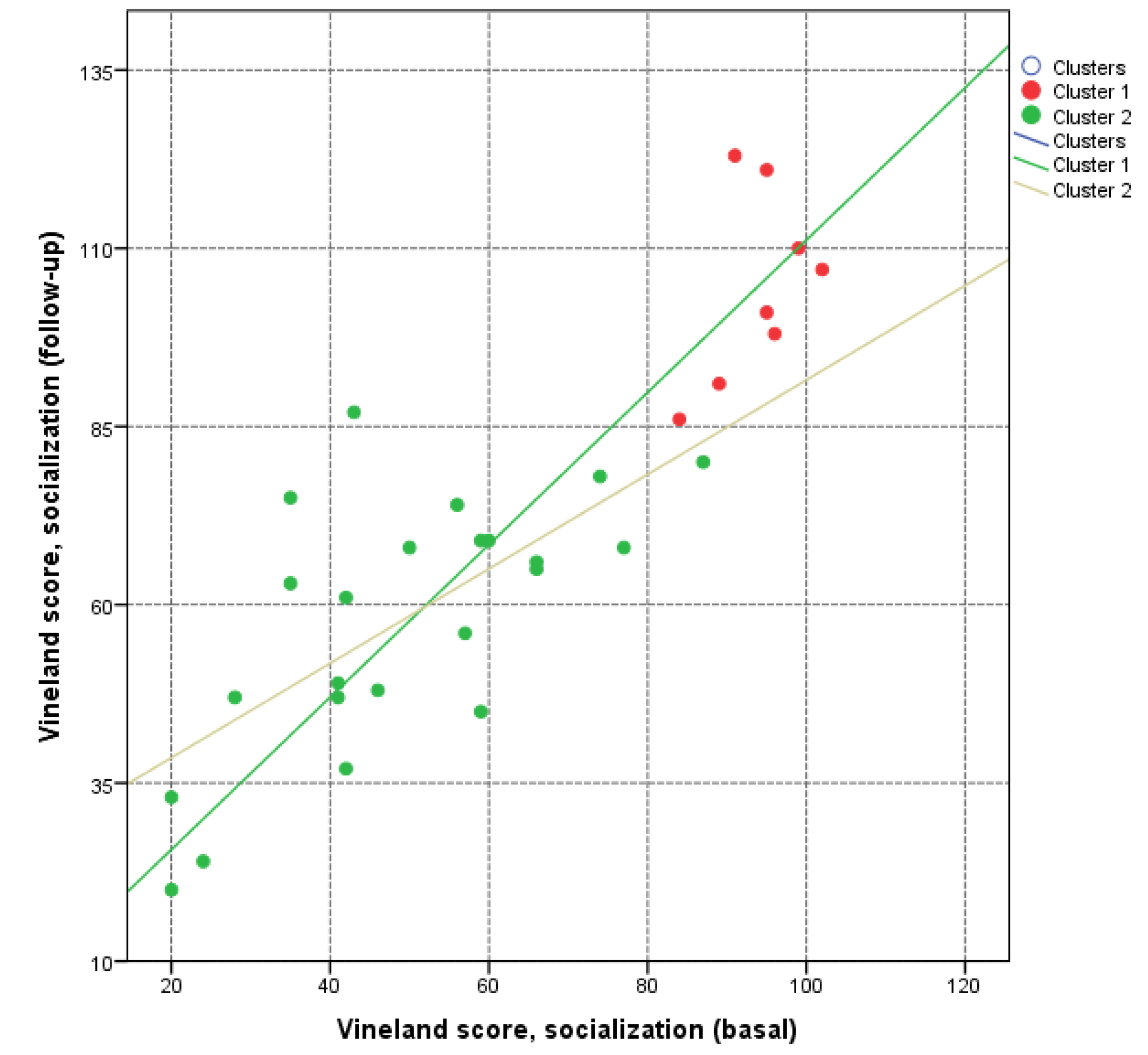 Preprints 138128 g003