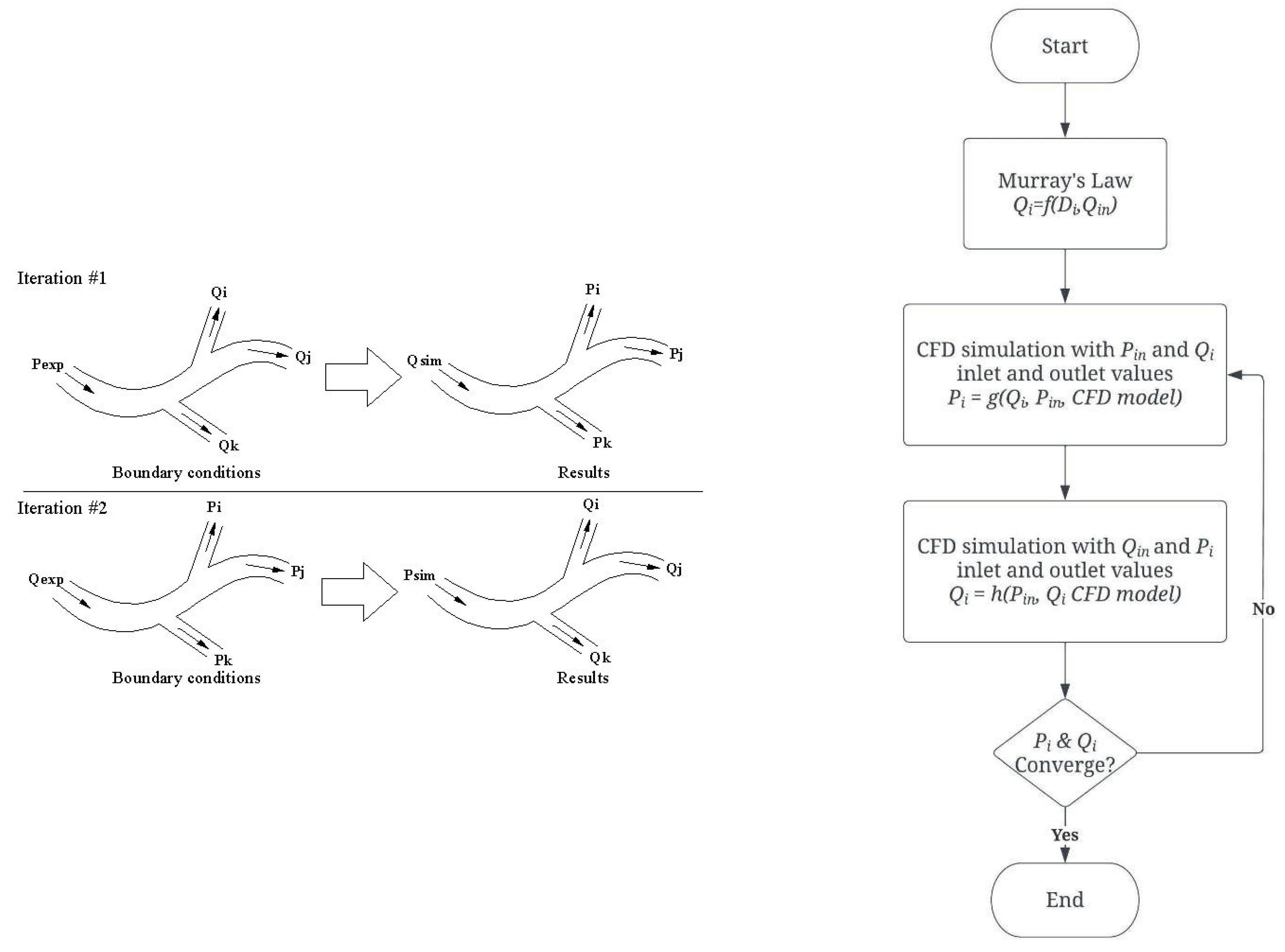 Preprints 67261 g002