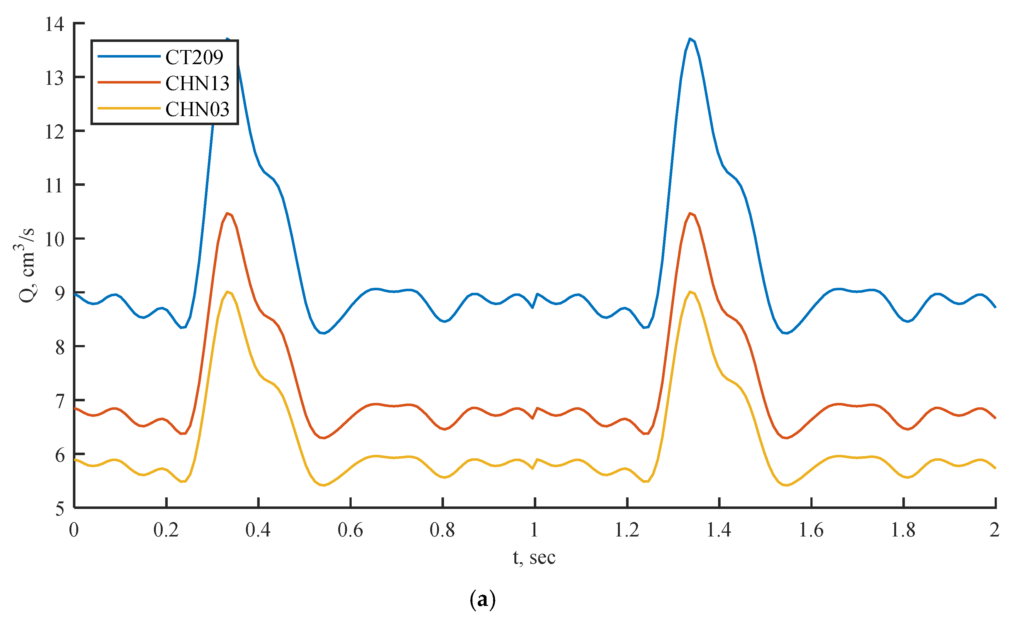 Preprints 67261 g006a