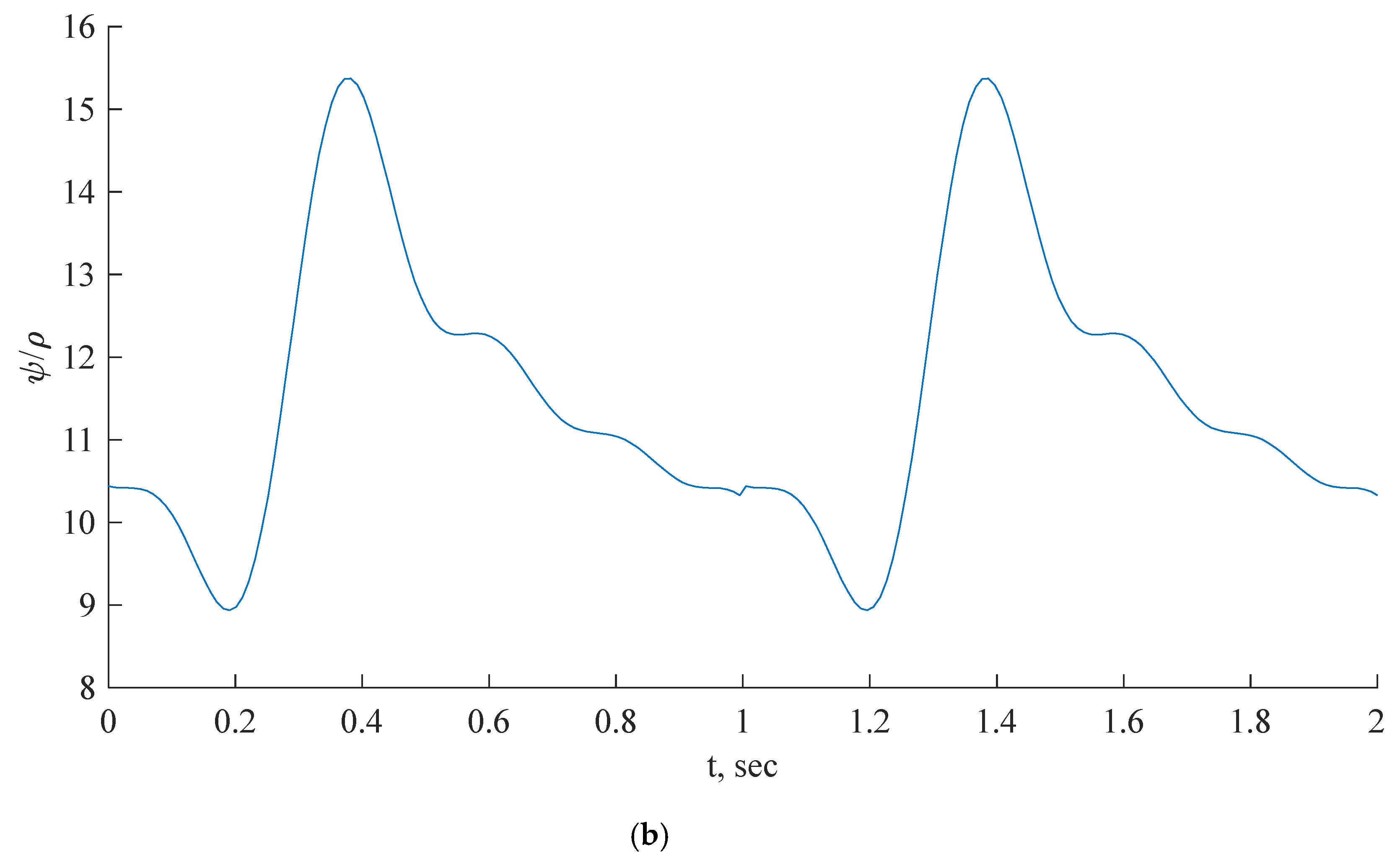 Preprints 67261 g006b