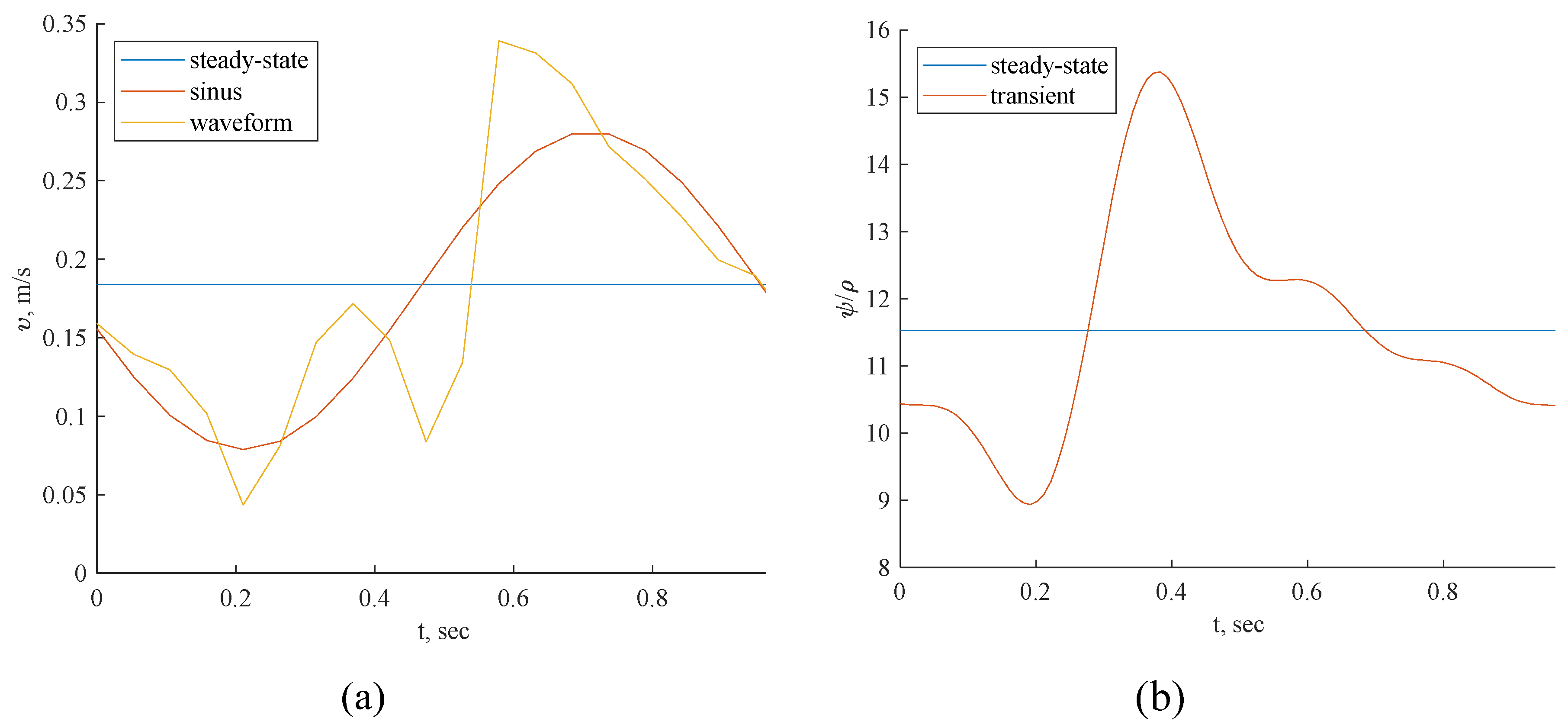 Preprints 67261 g008