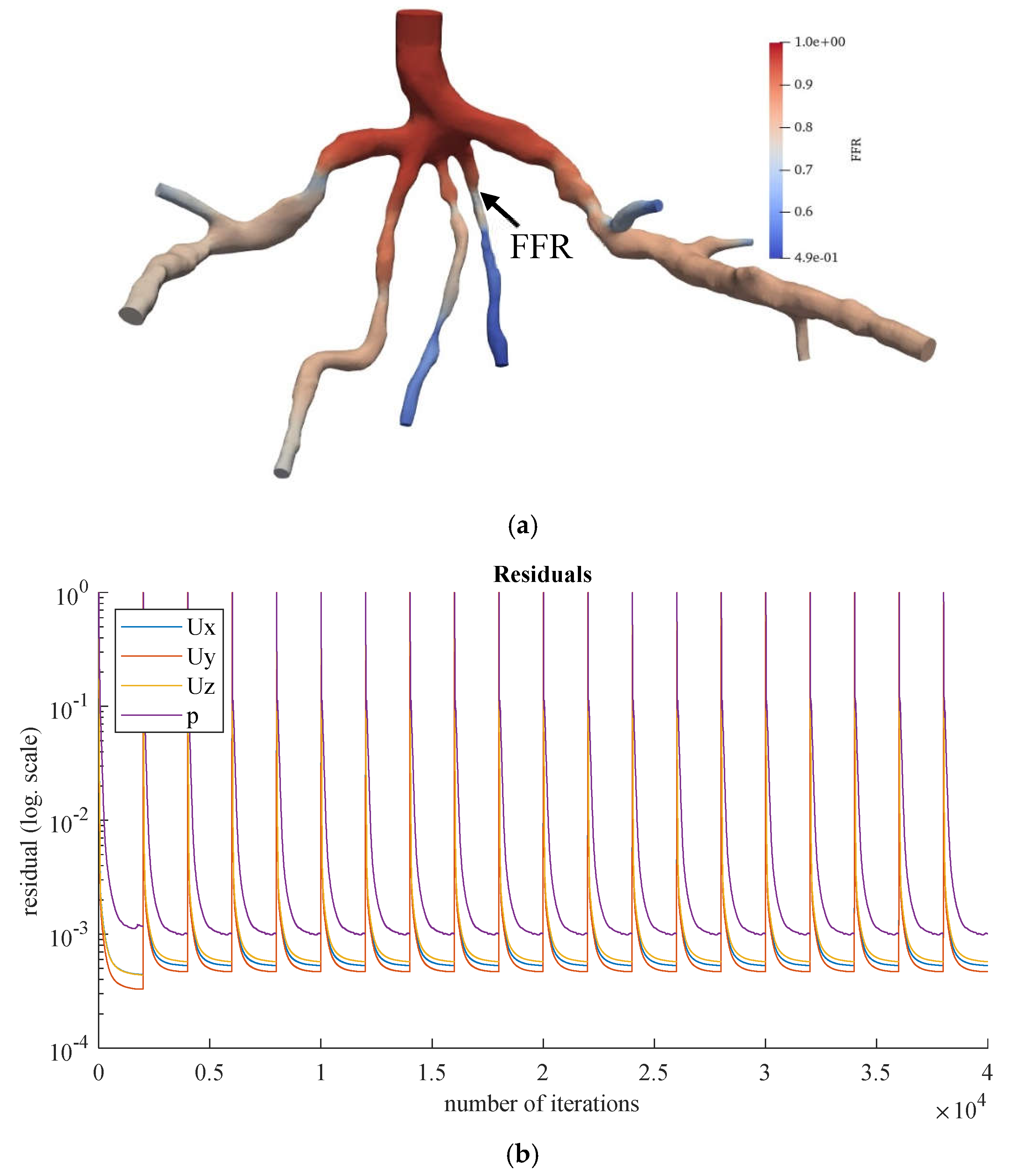 Preprints 67261 g010