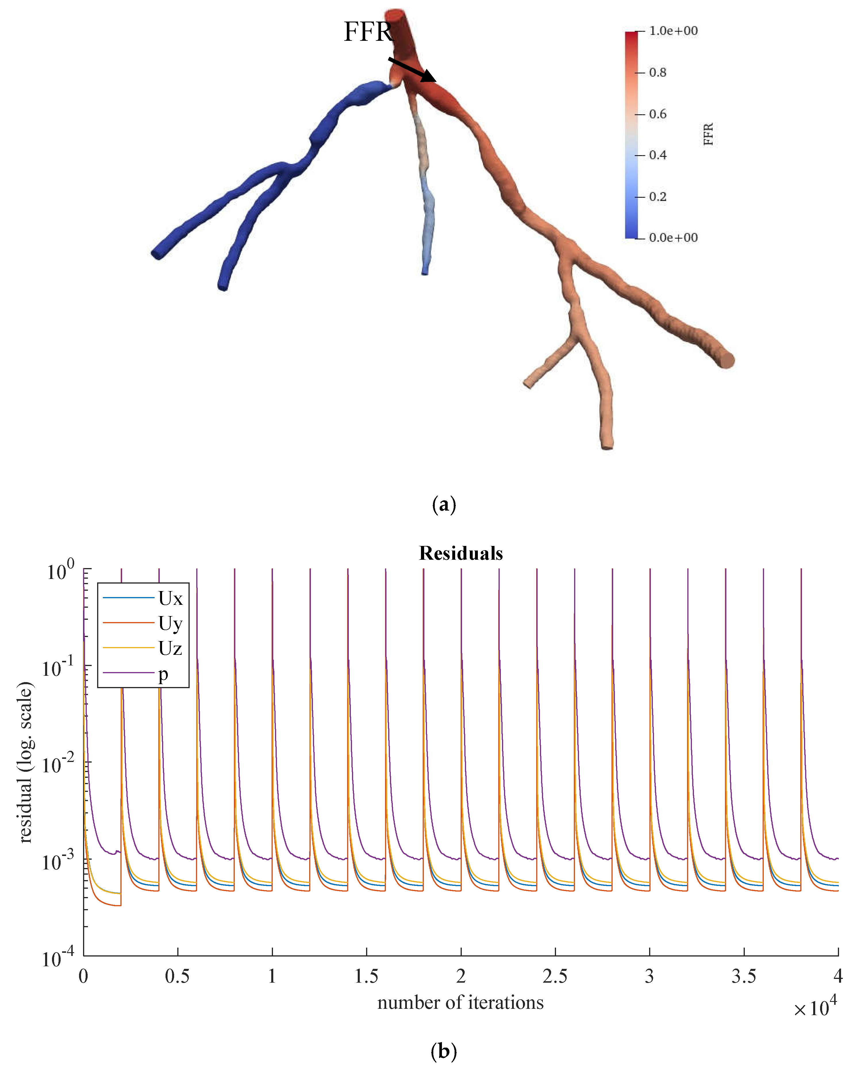 Preprints 67261 g011