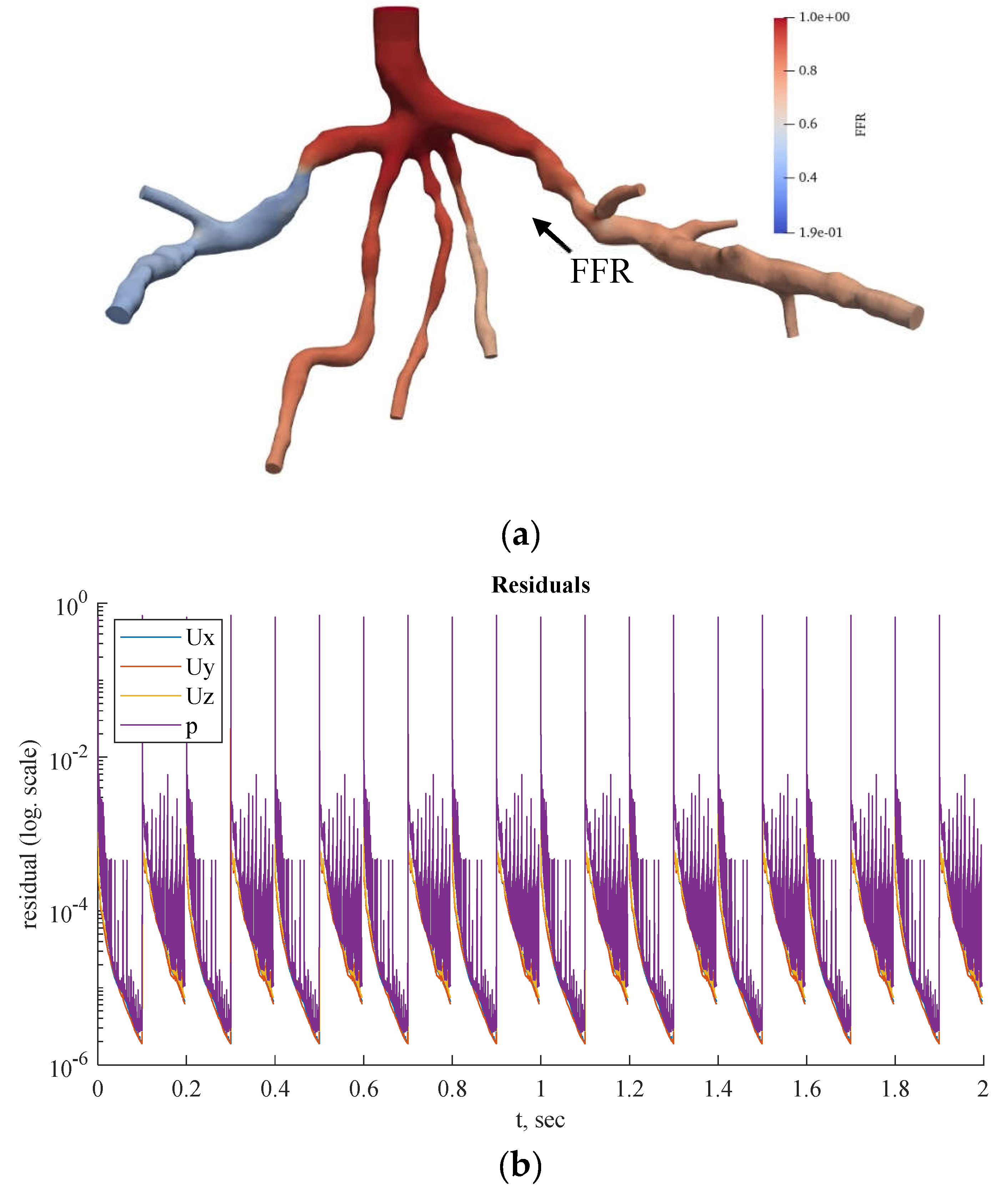 Preprints 67261 g013