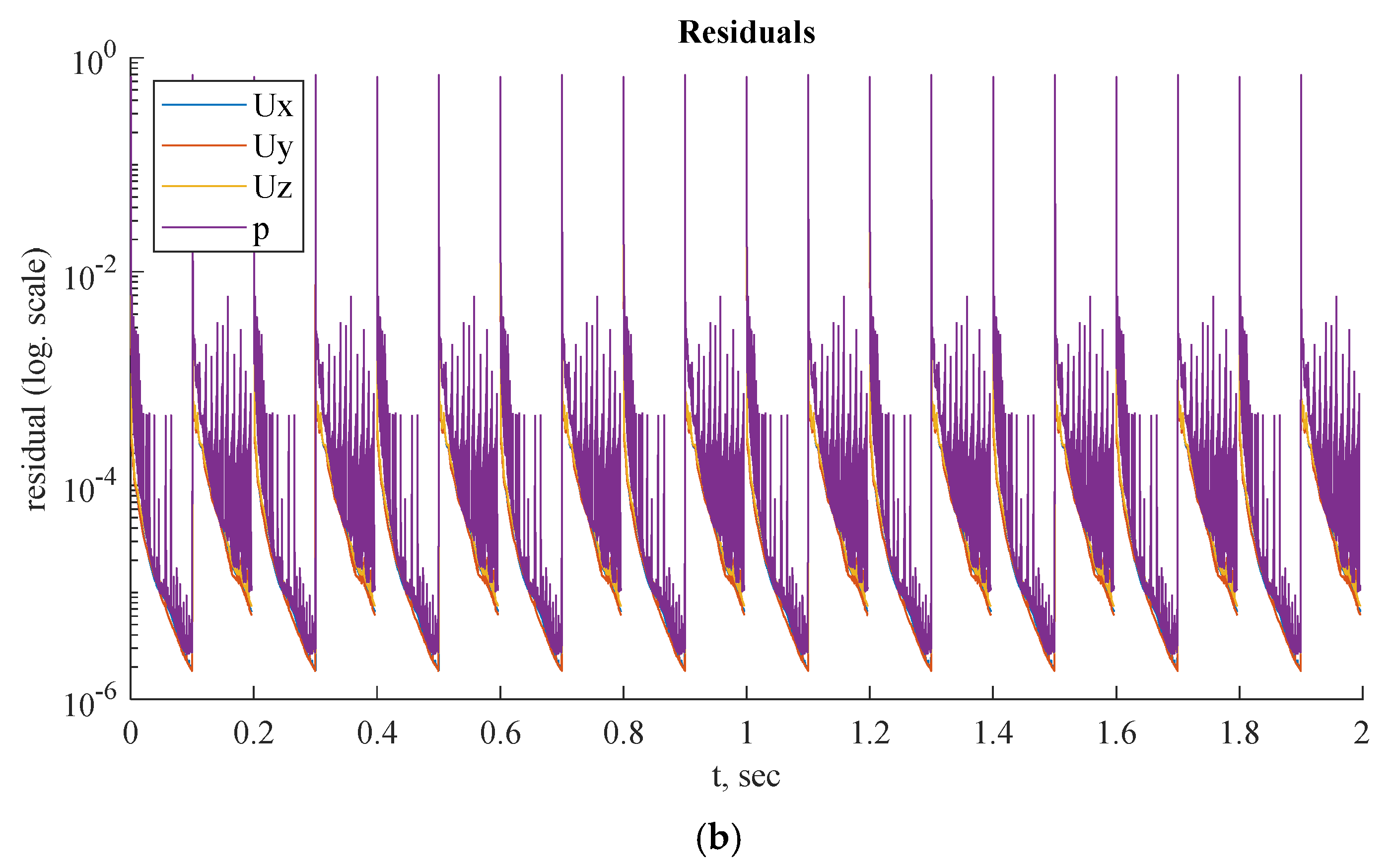 Preprints 67261 g014b