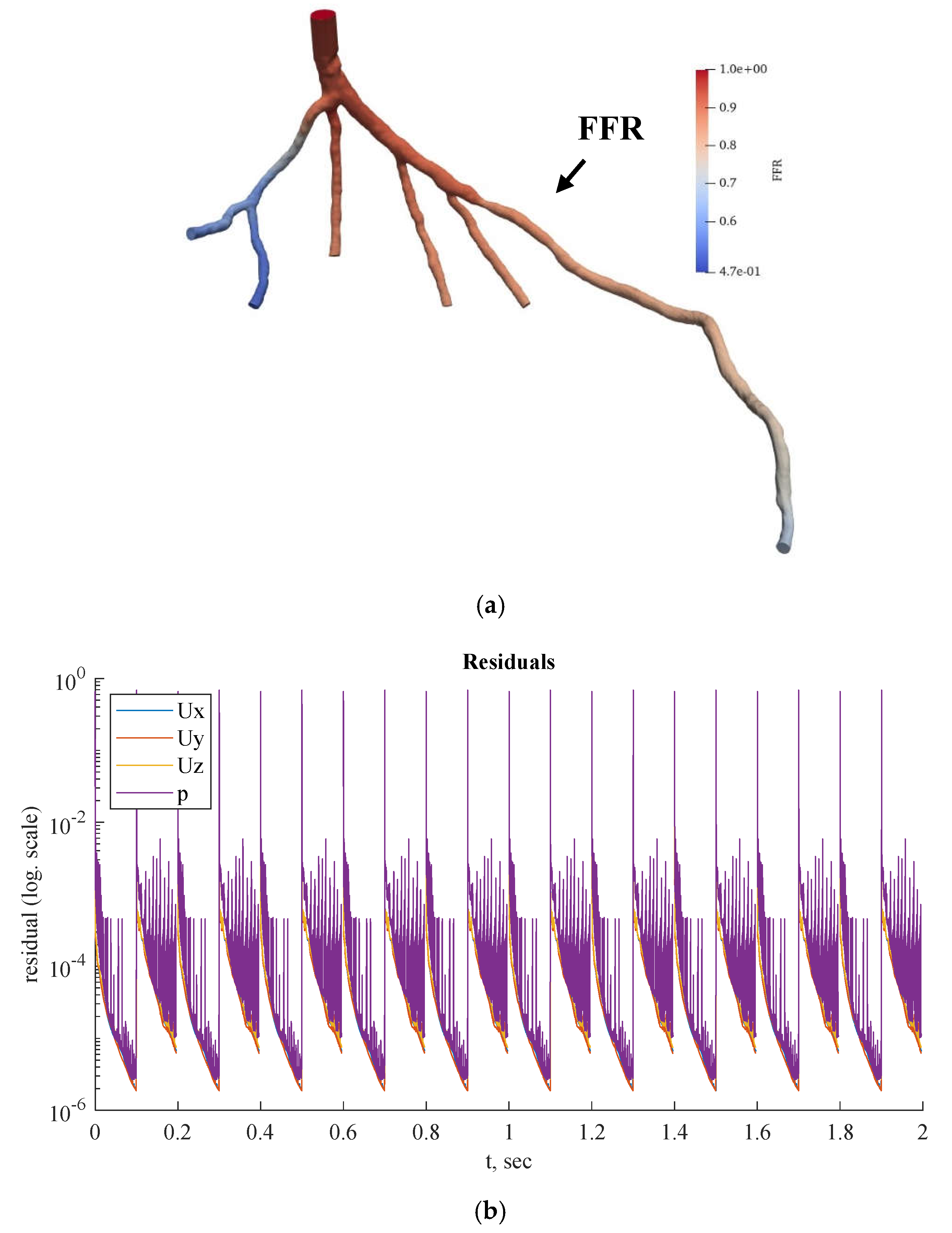 Preprints 67261 g015