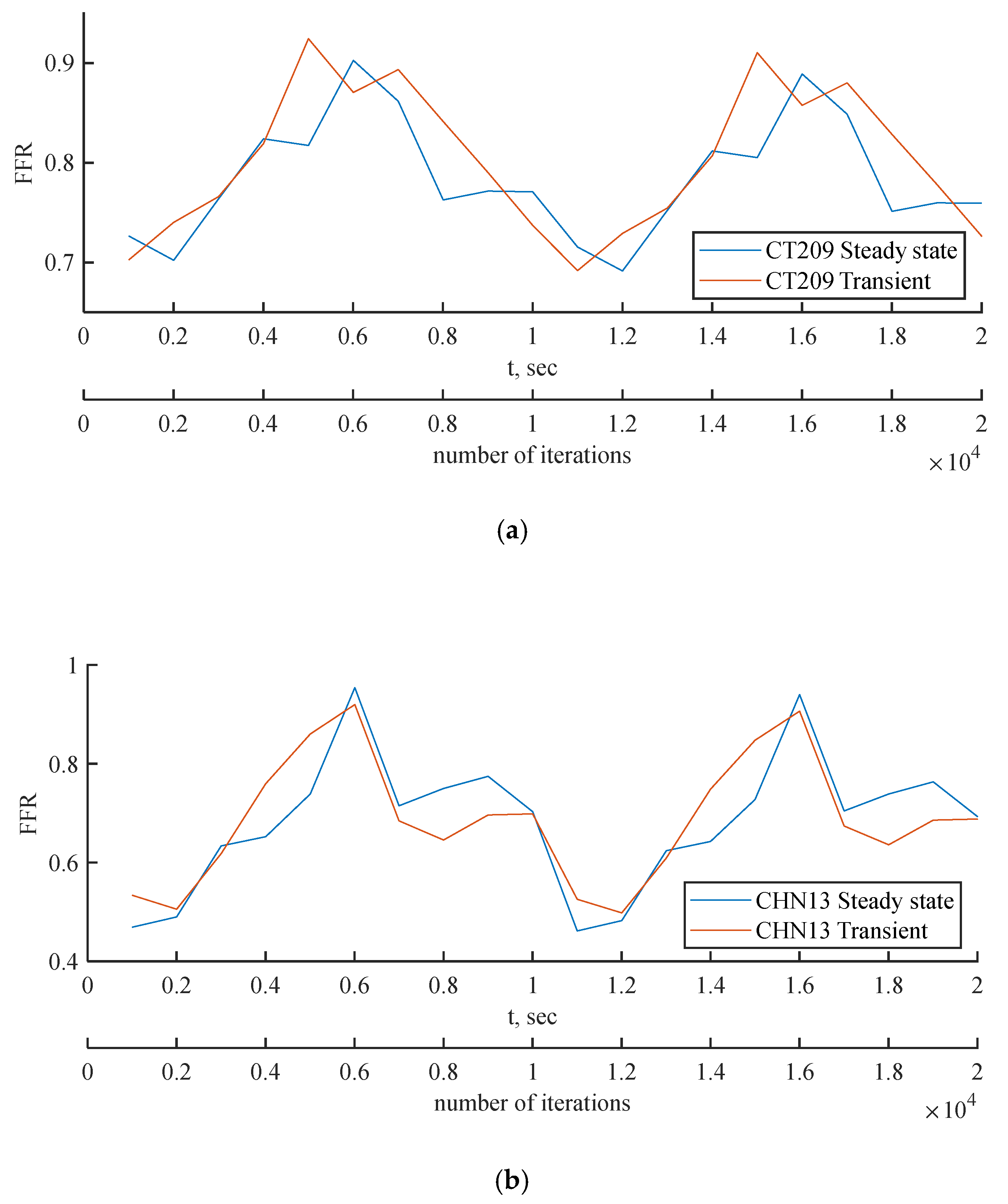 Preprints 67261 g016a