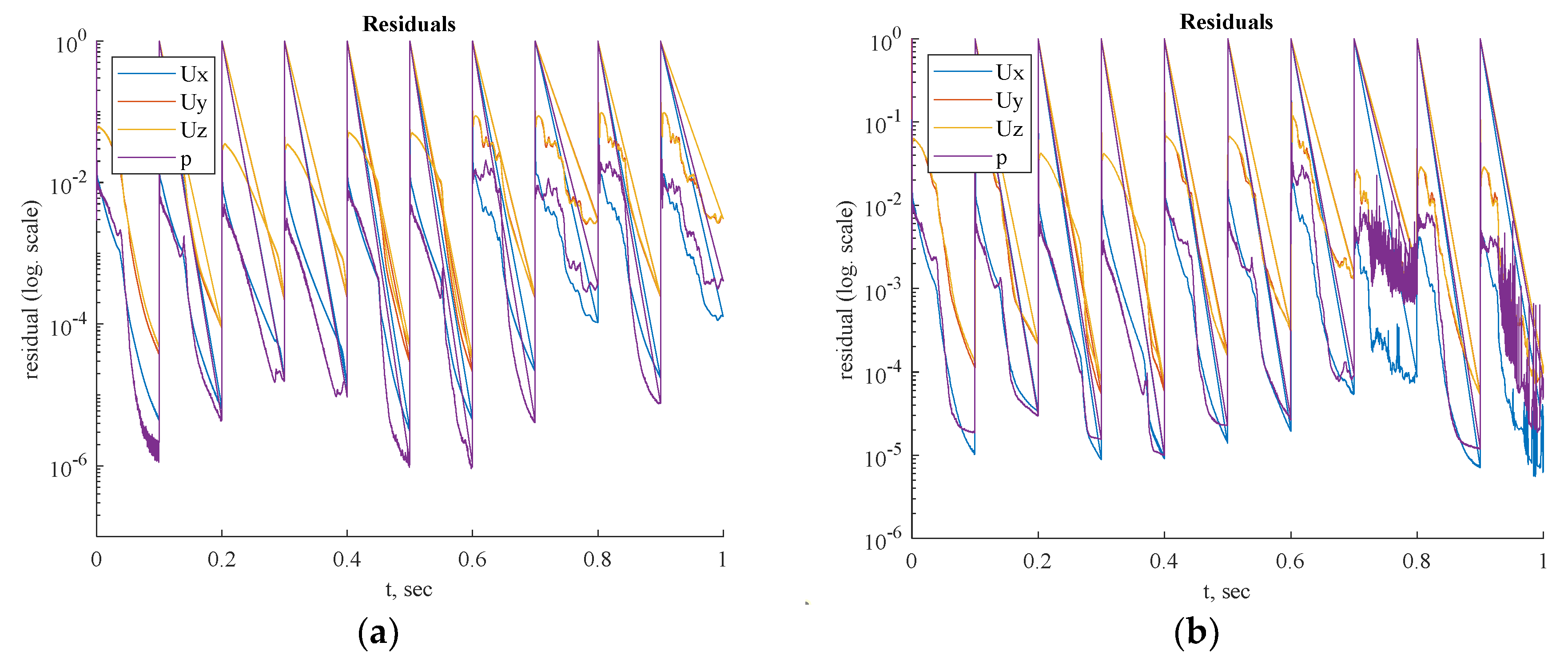 Preprints 67261 g019