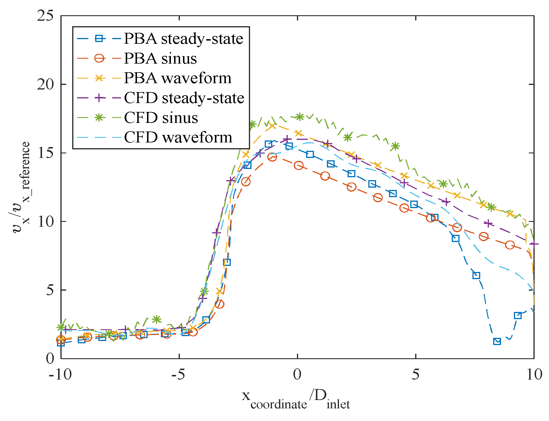 Preprints 67261 g020