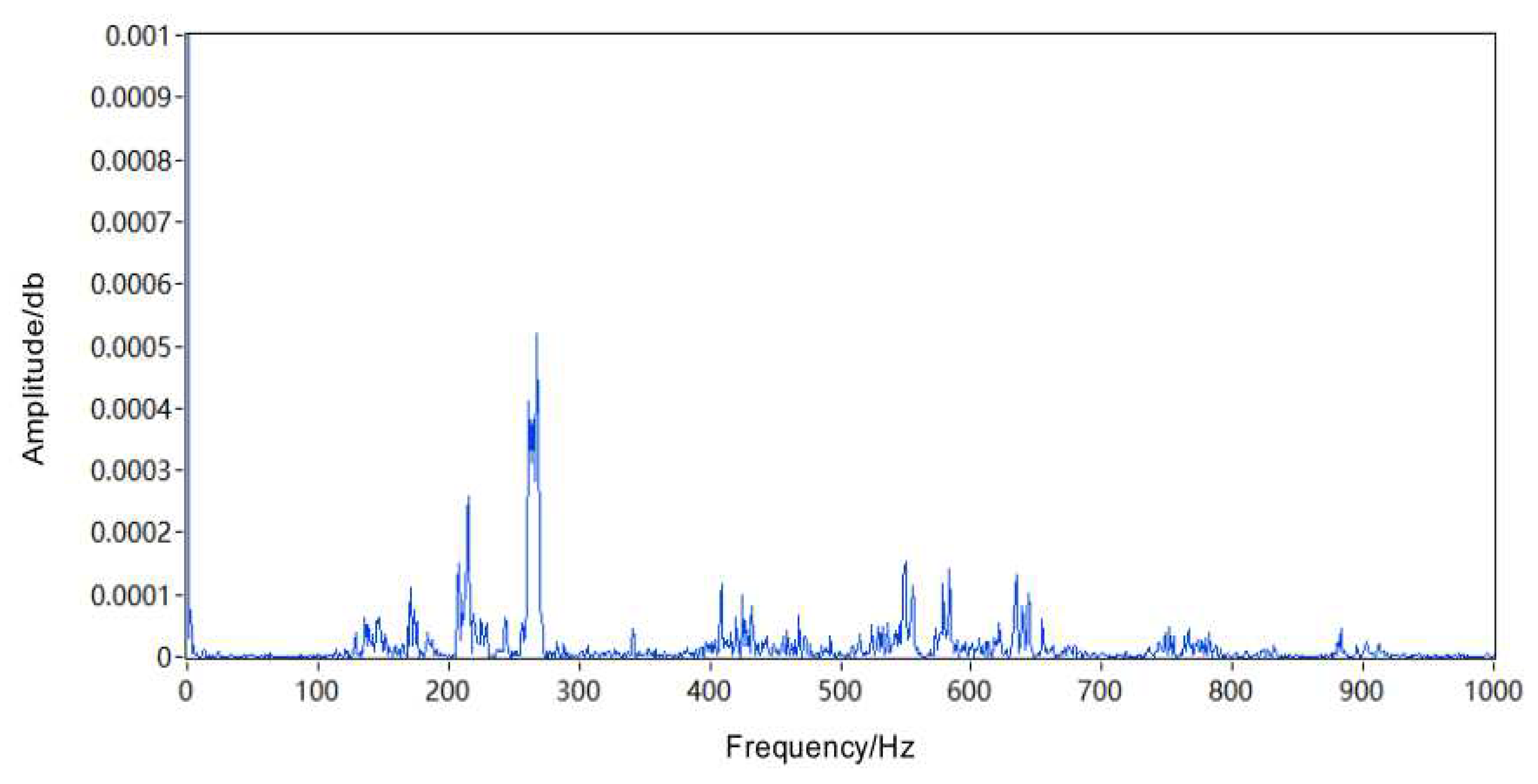 Preprints 84844 g011